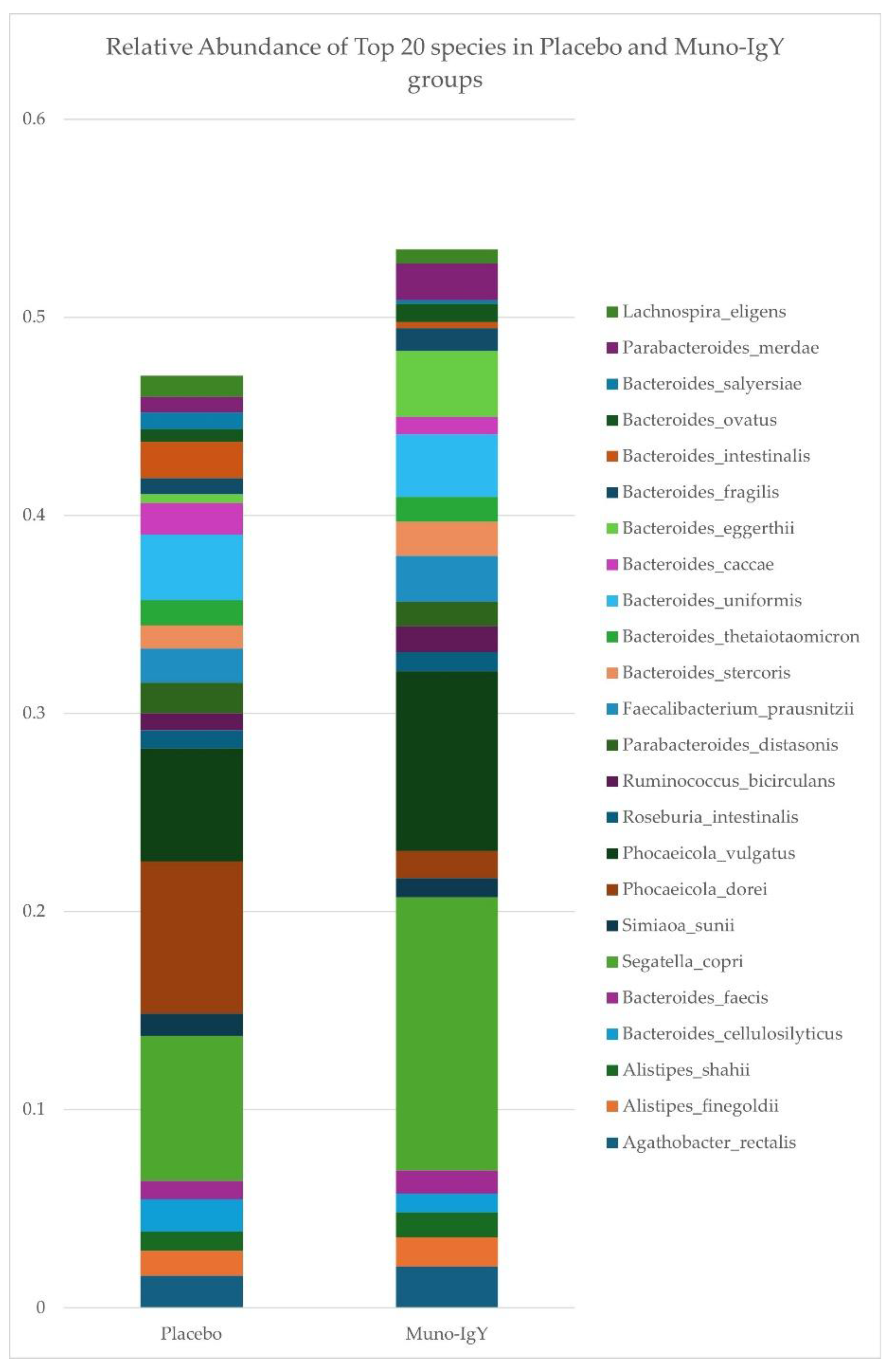 Preprints 194040 g009