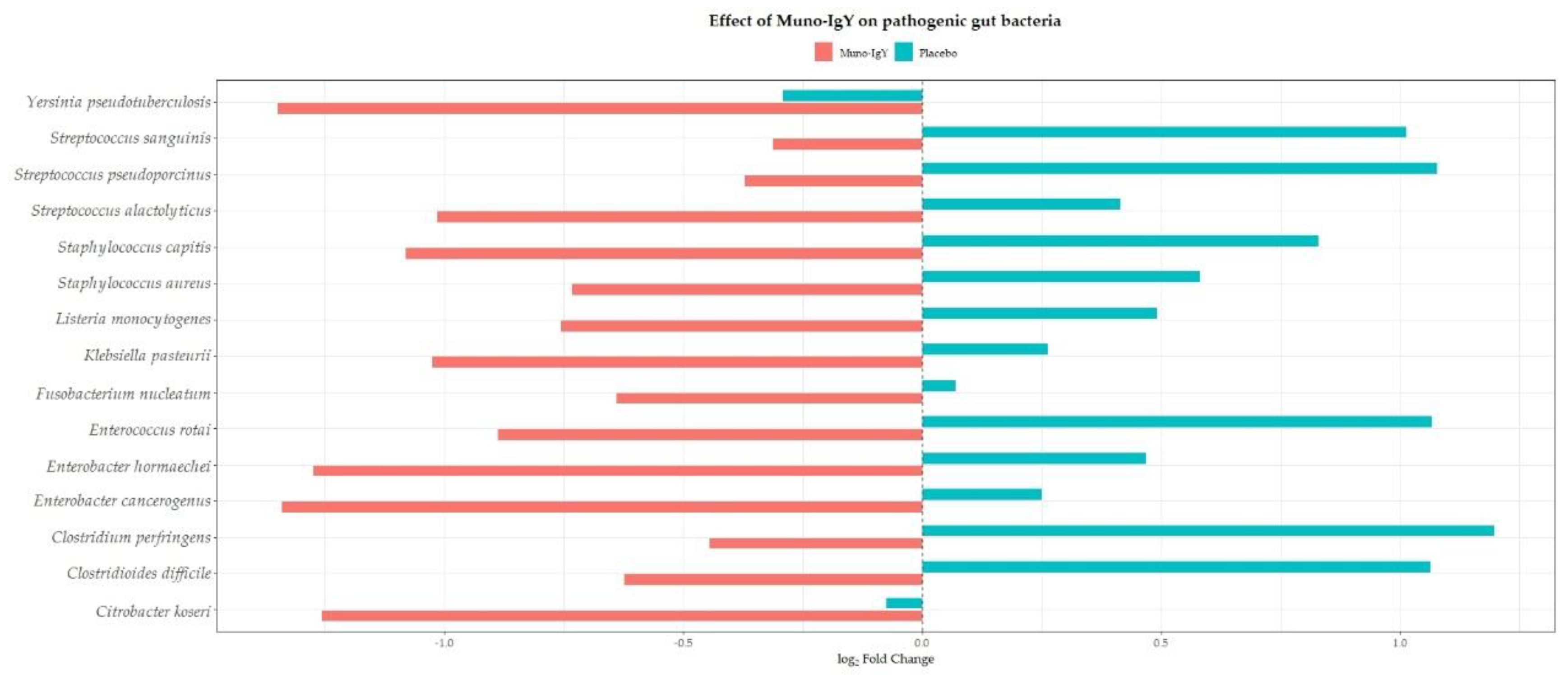 Preprints 194040 g011