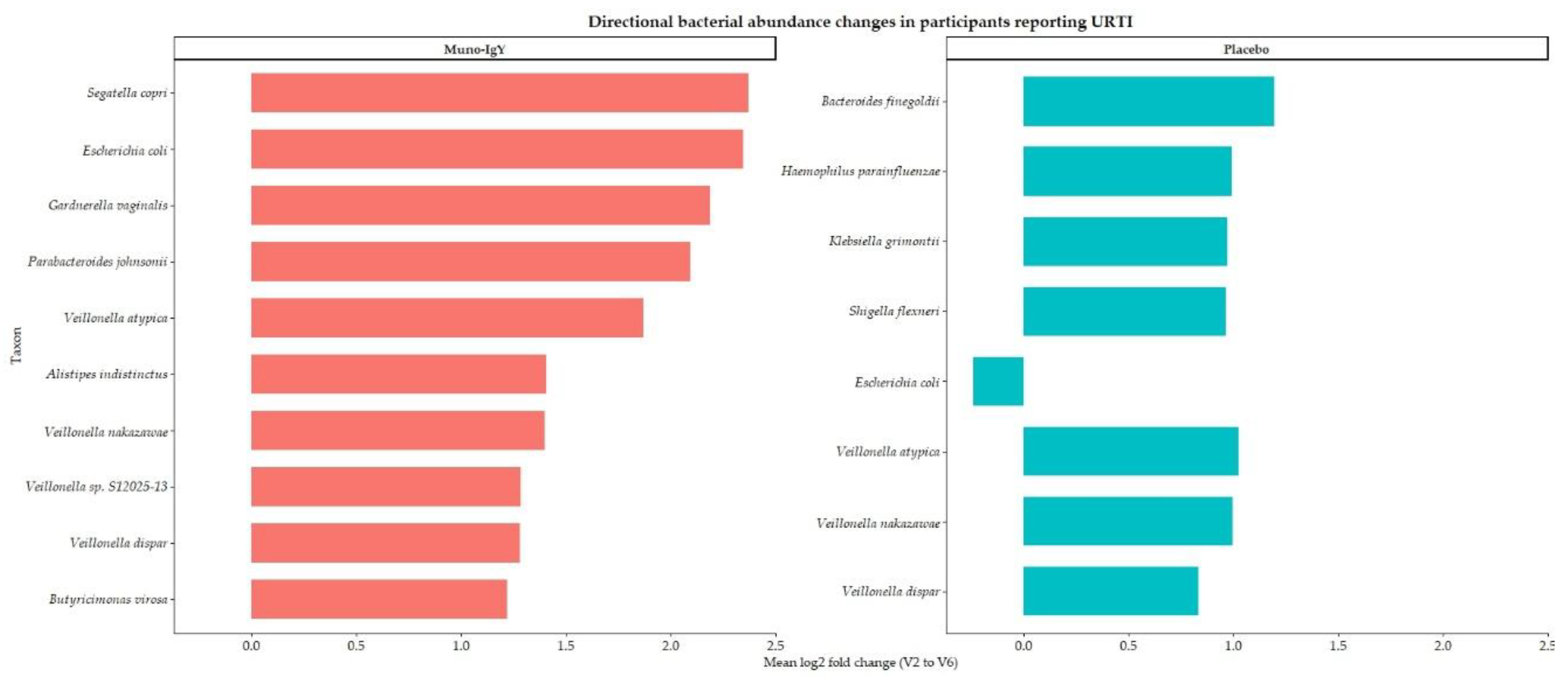 Preprints 194040 g012