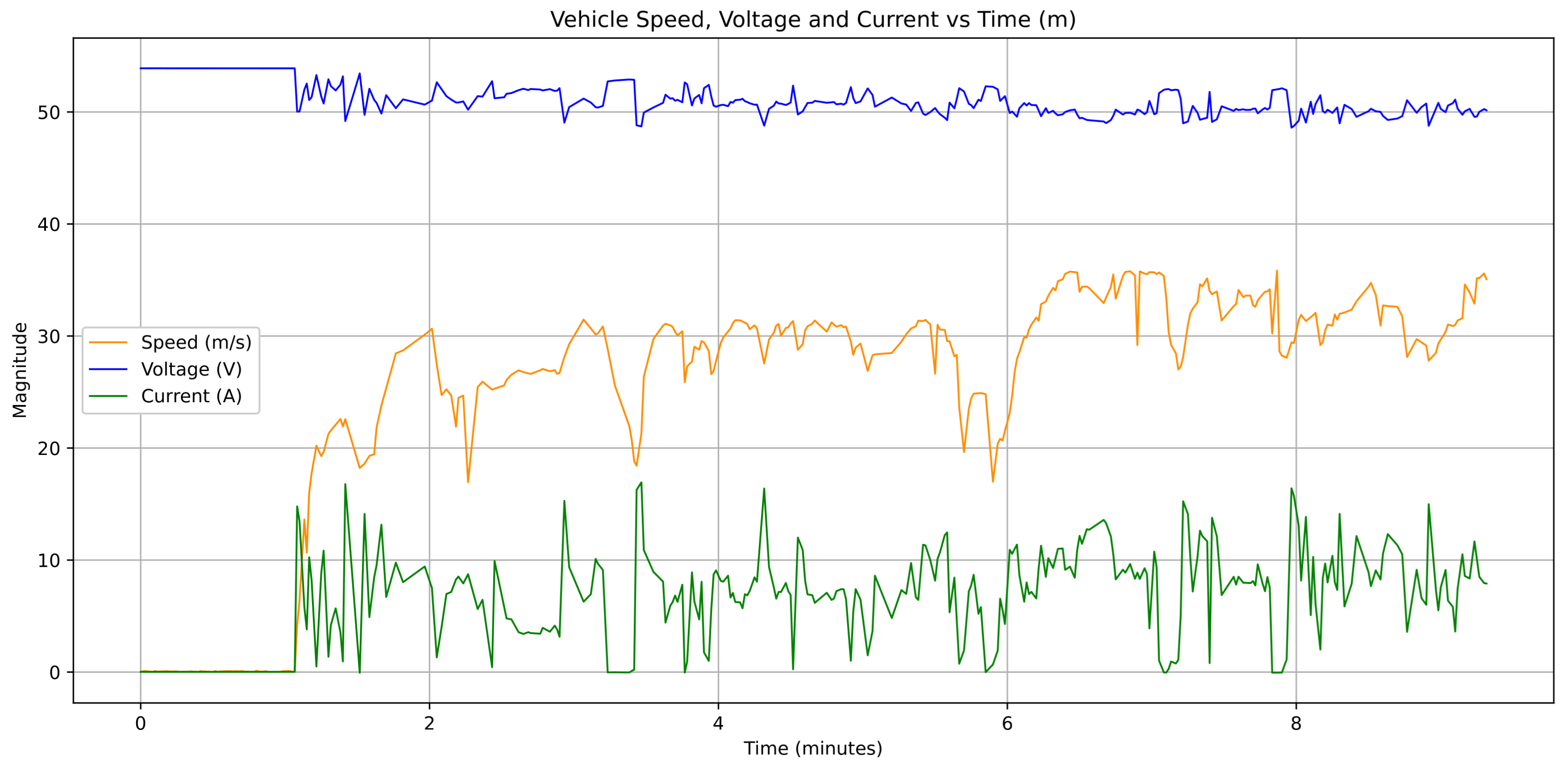 Preprints 172303 g009