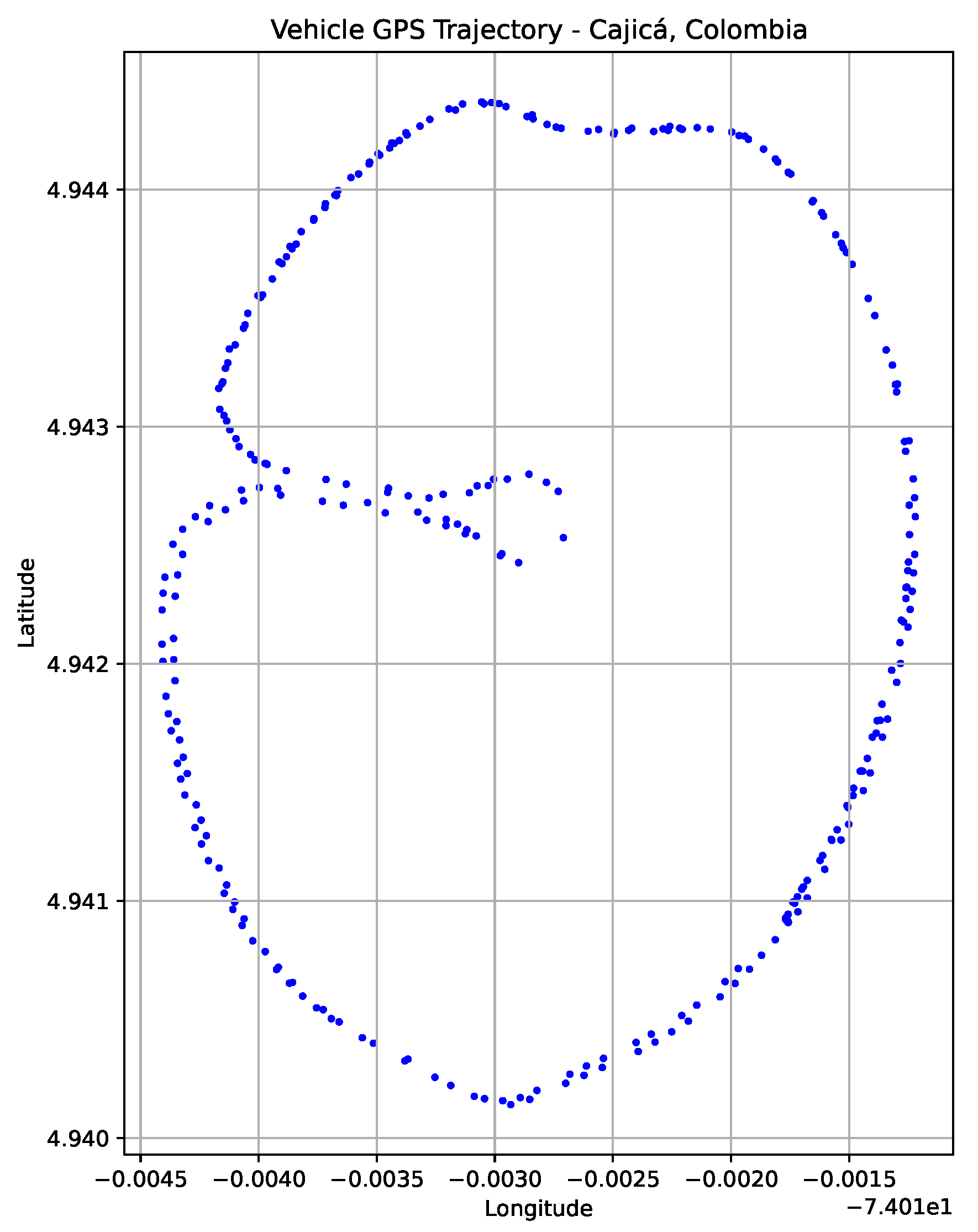 Preprints 172303 g010