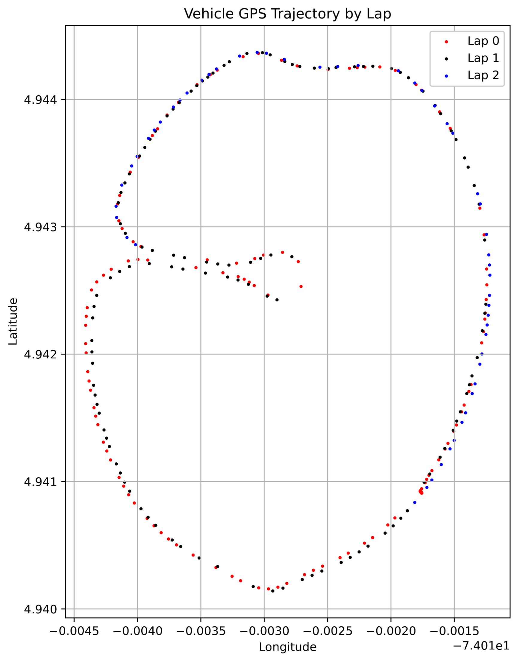 Preprints 172303 g011