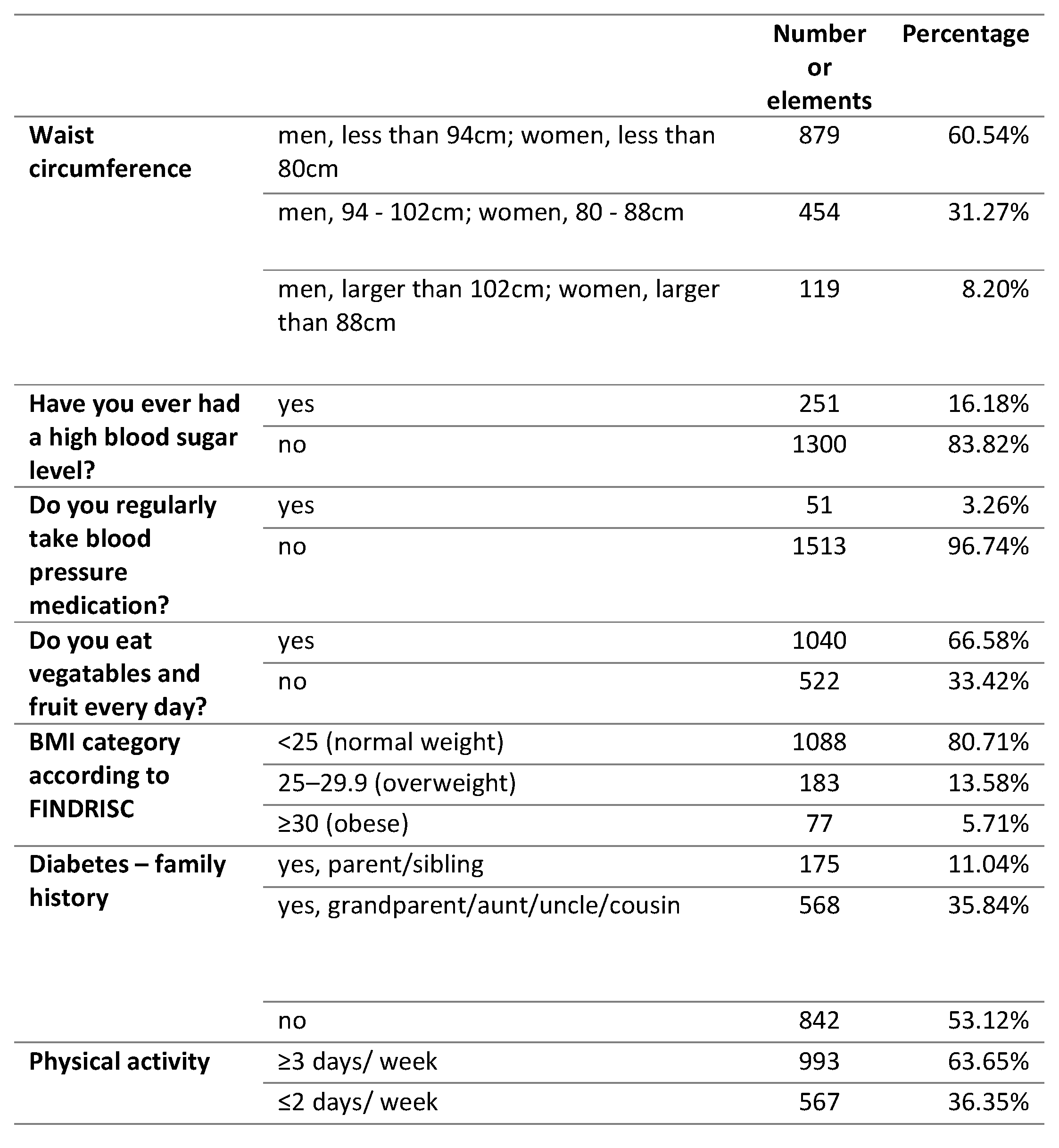 Preprints 199259 i002
