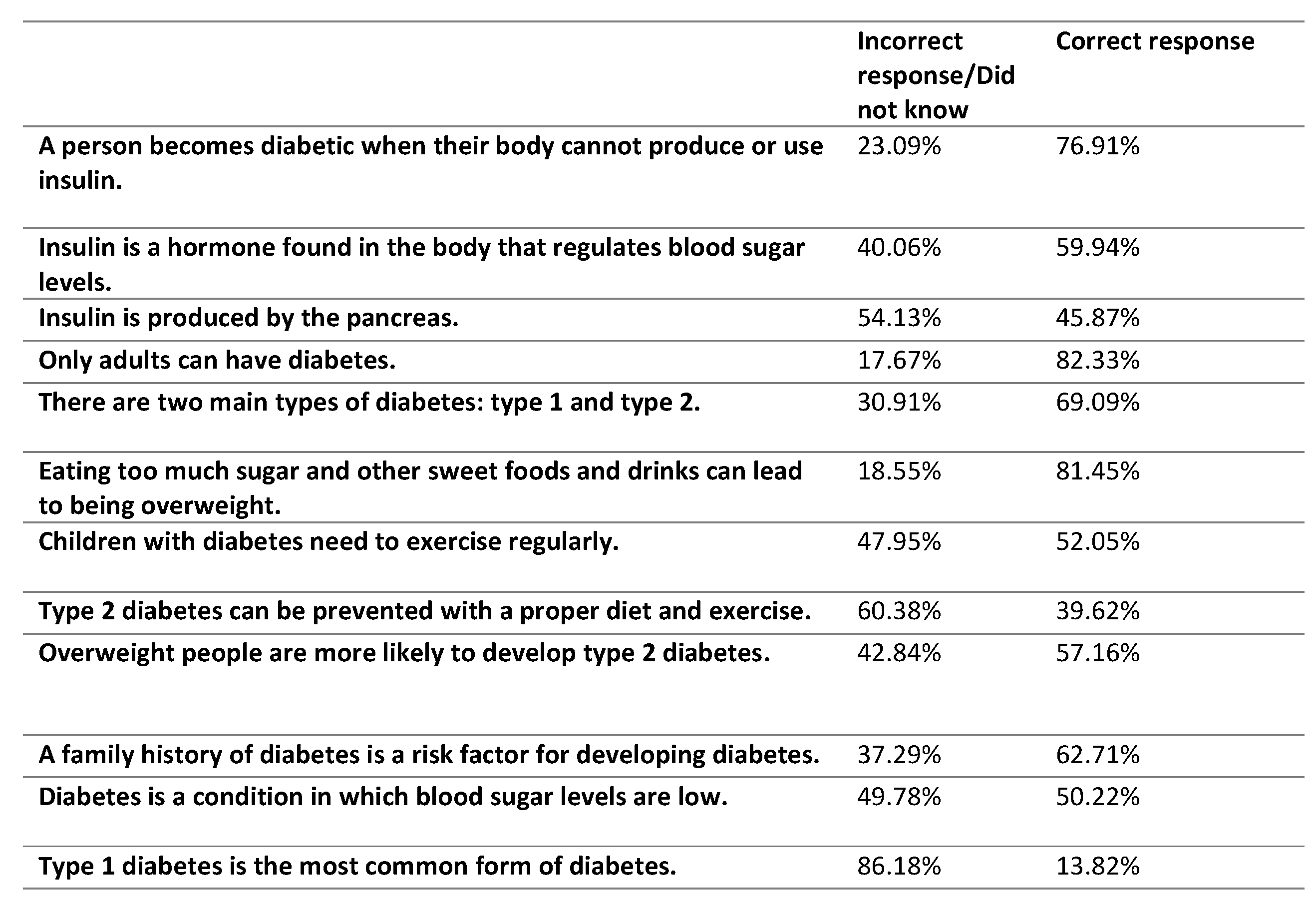 Preprints 199259 i004