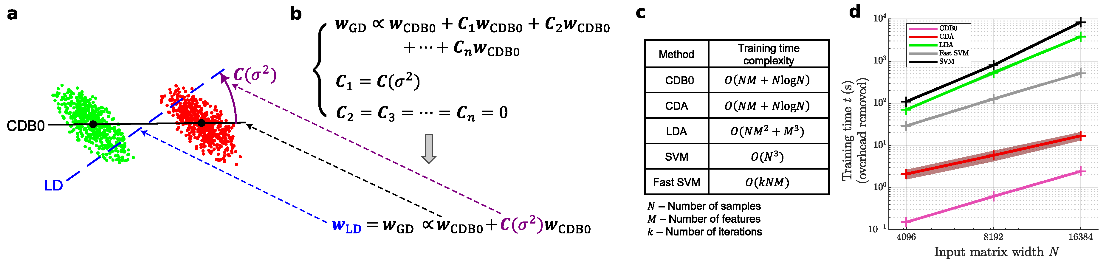Preprints 161125 g001