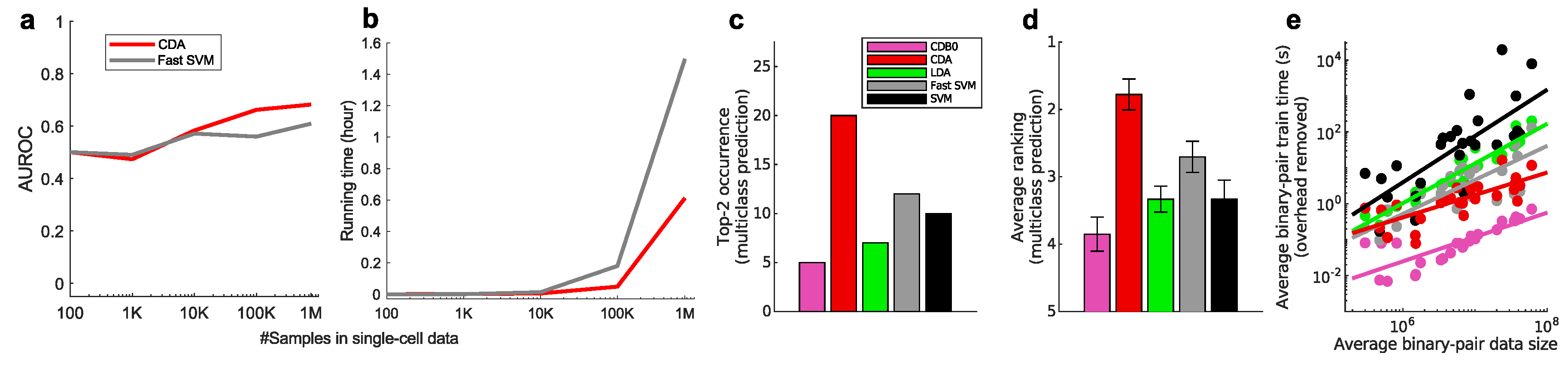 Preprints 161125 g002