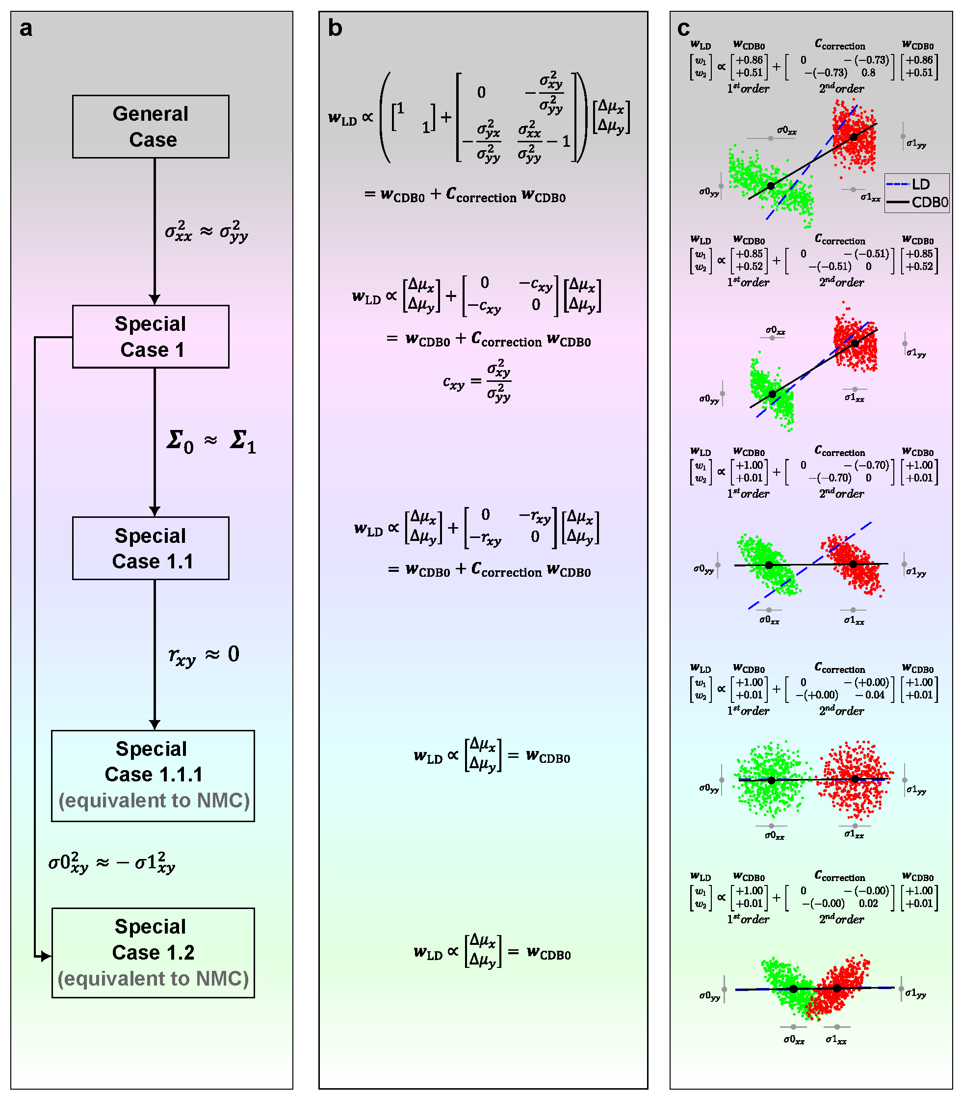 Preprints 161125 g0a1