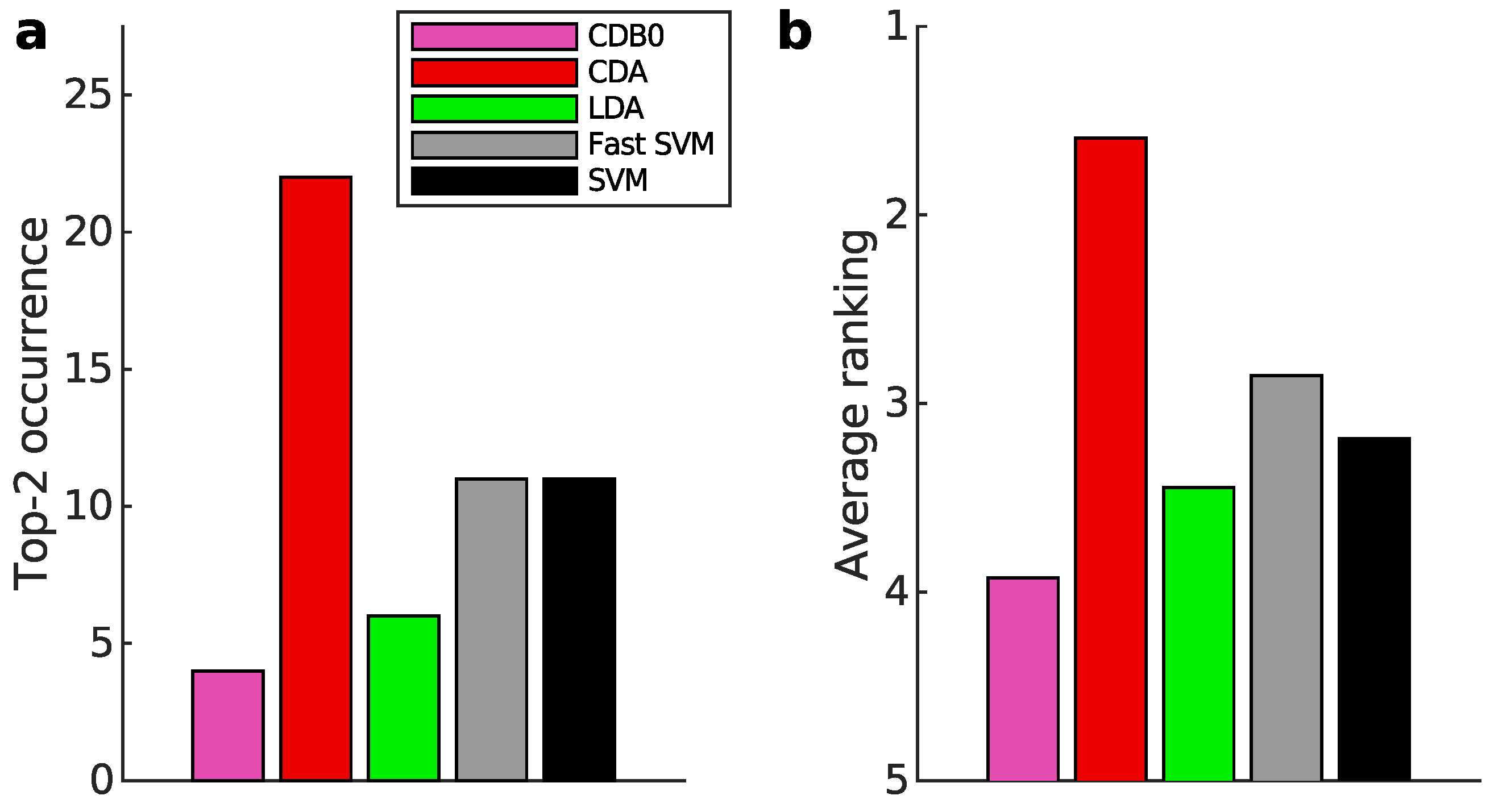 Preprints 161125 g0a7