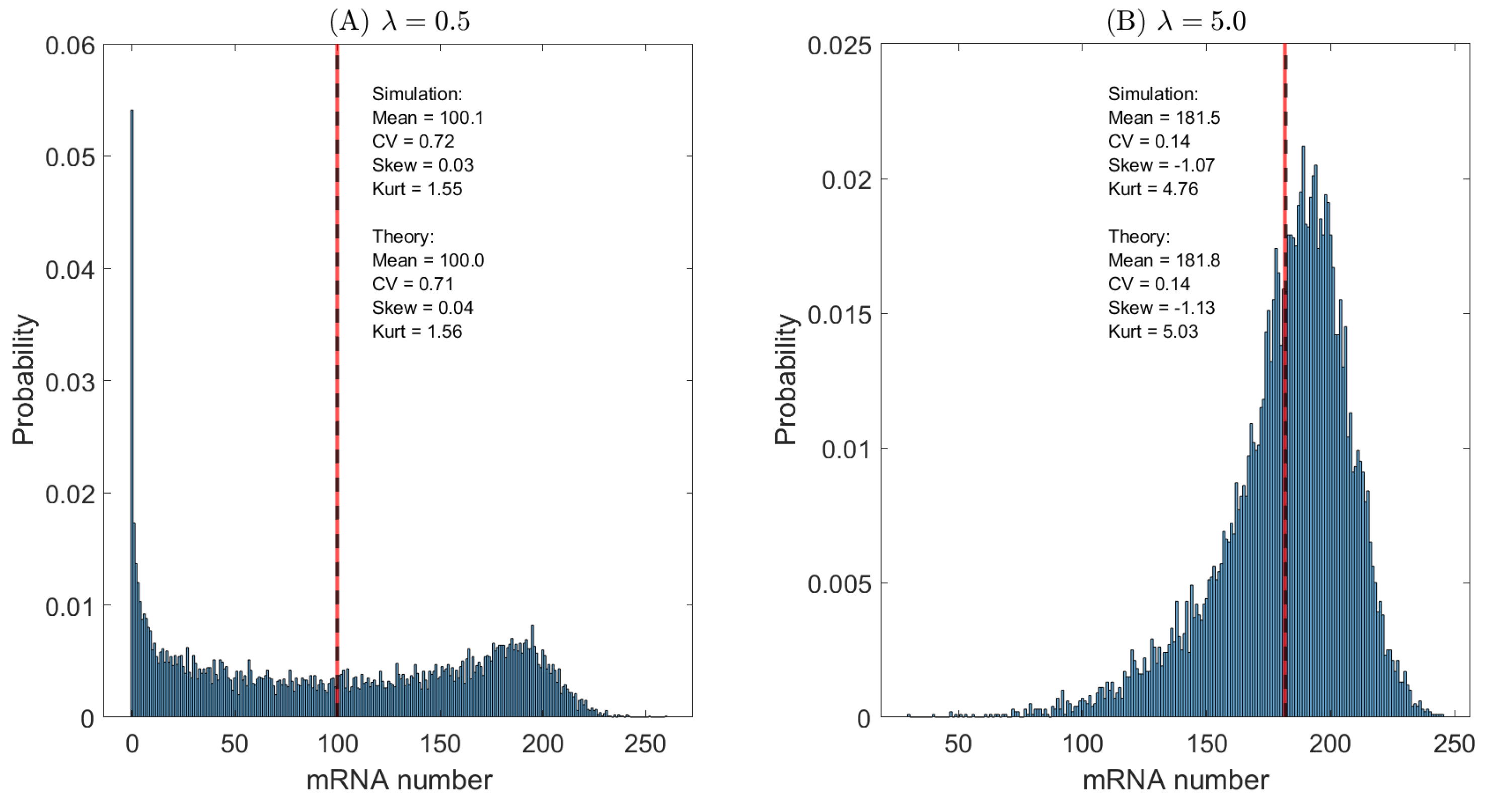 Preprints 194248 g003