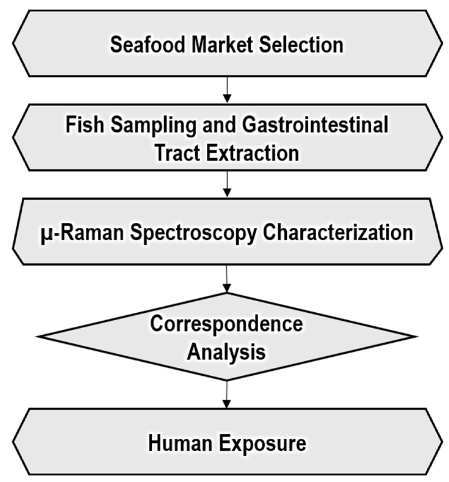 Preprints 230694 g001
