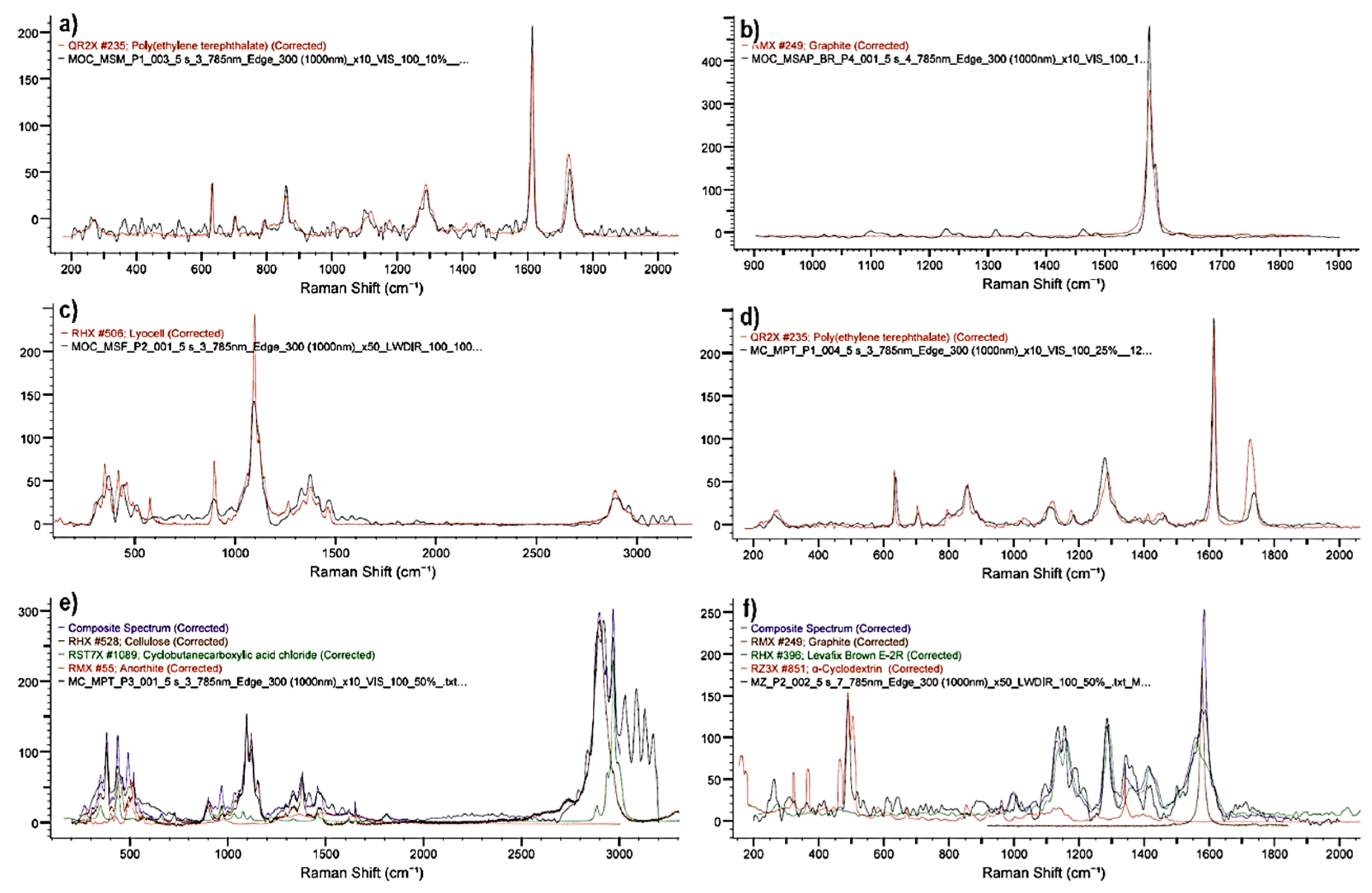 Preprints 230694 g005