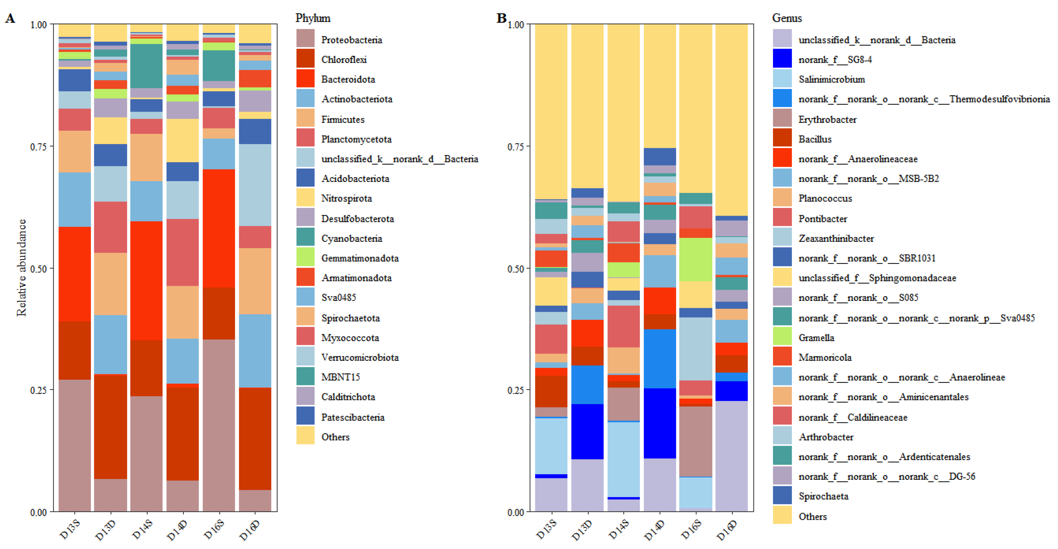 Preprints 157574 g002