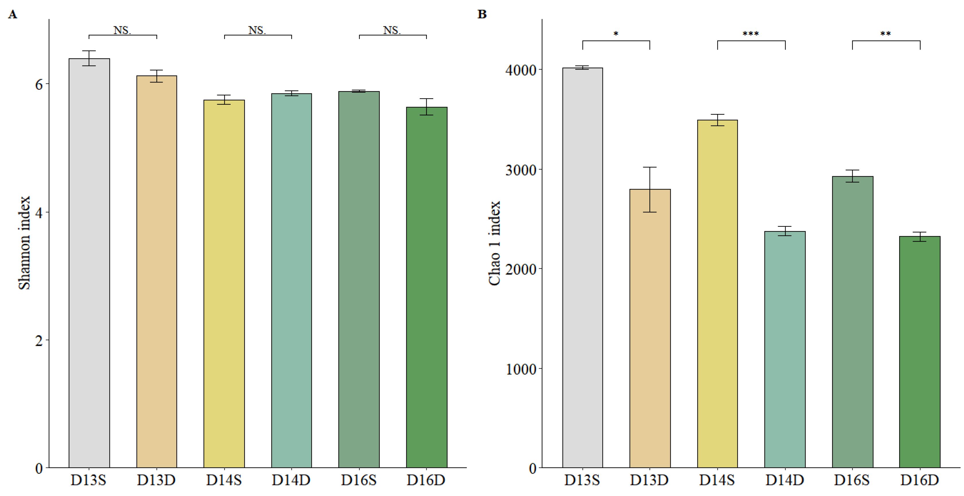 Preprints 157574 g003