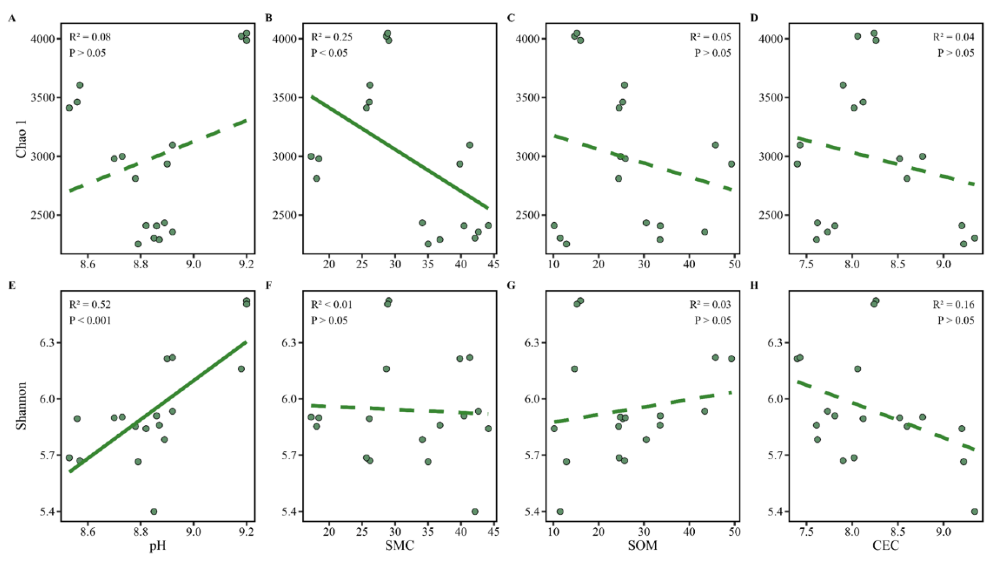 Preprints 157574 g004