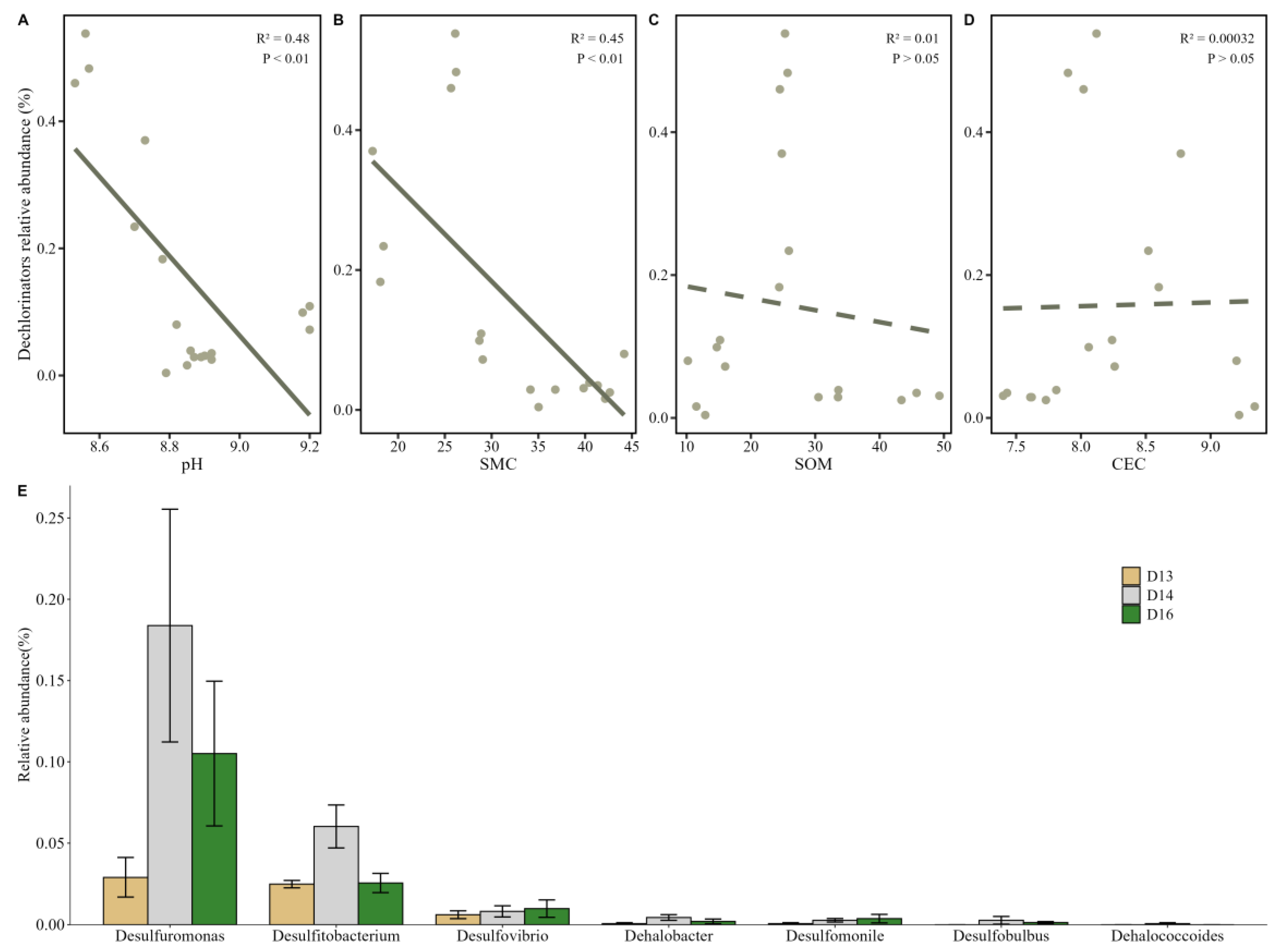 Preprints 157574 g006