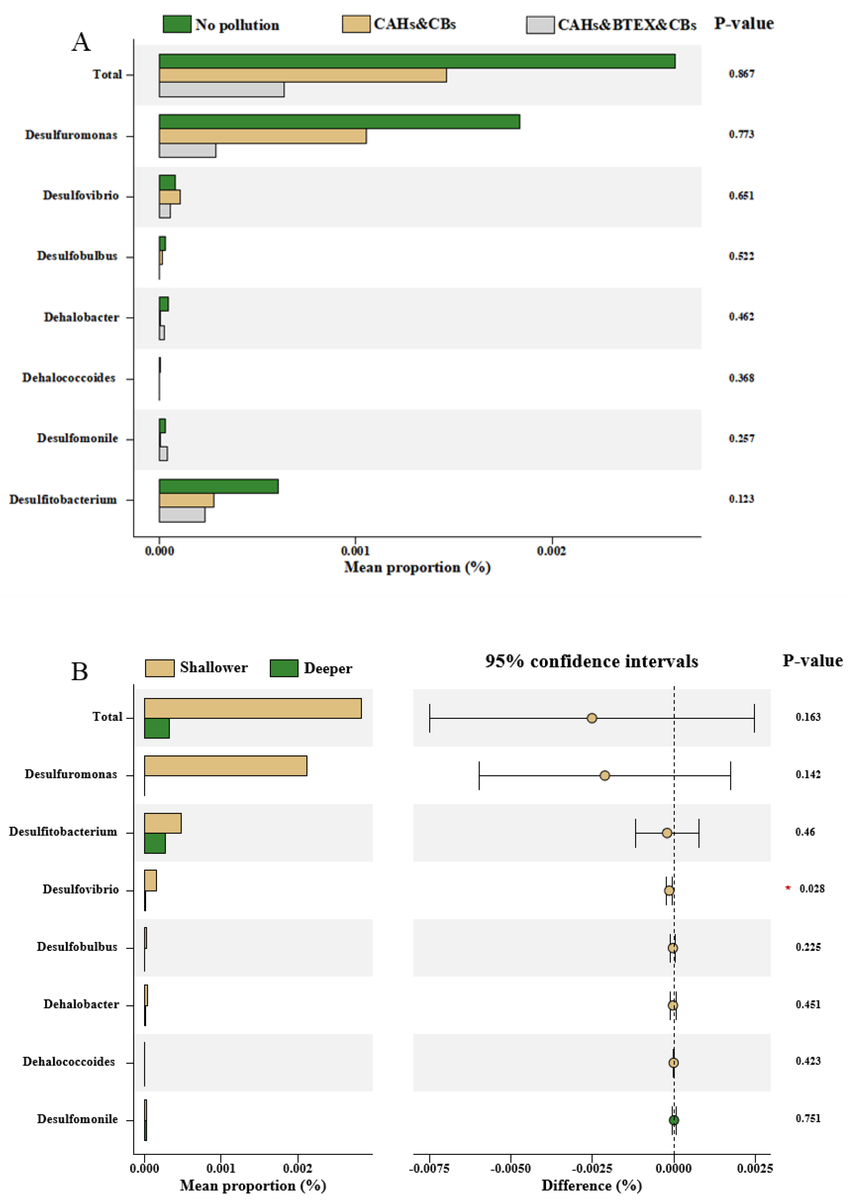 Preprints 157574 g007