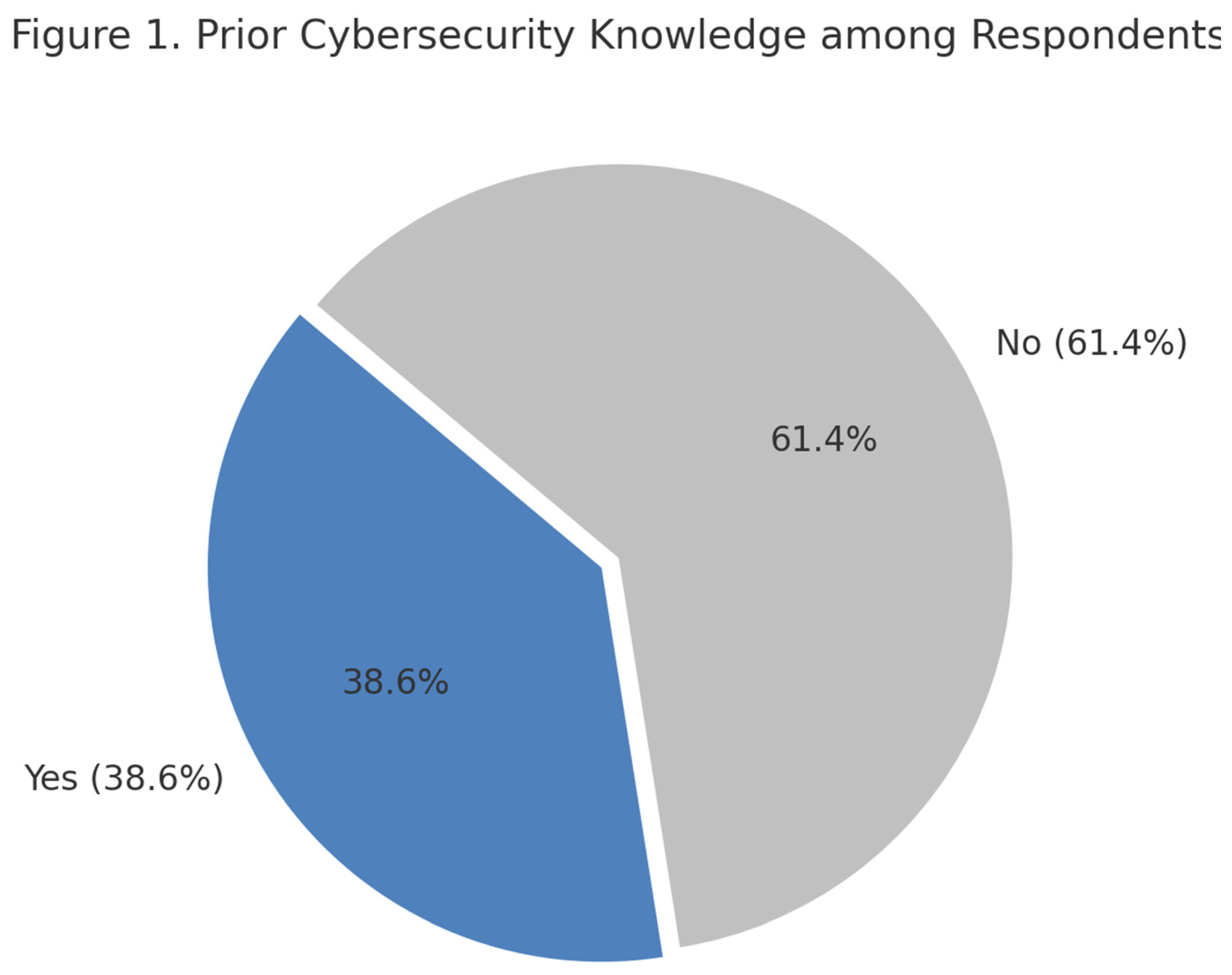Preprints 174675 g001