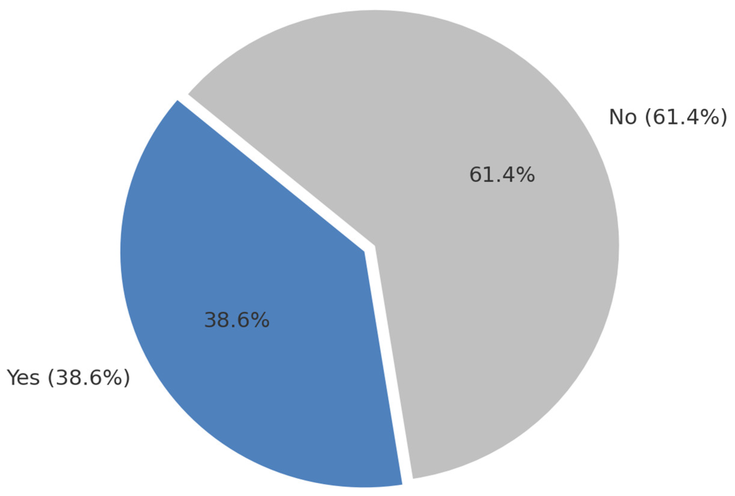 Preprints 174675 g002
