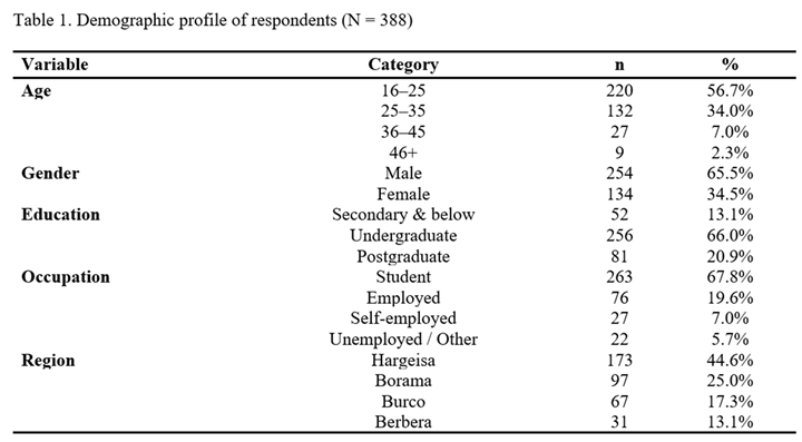 Preprints 174675 i002