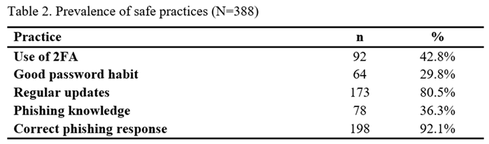 Preprints 174675 i003