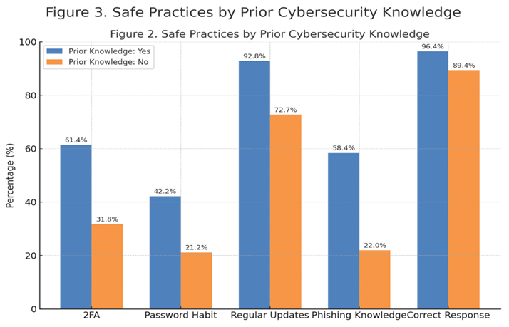 Preprints 174675 i004