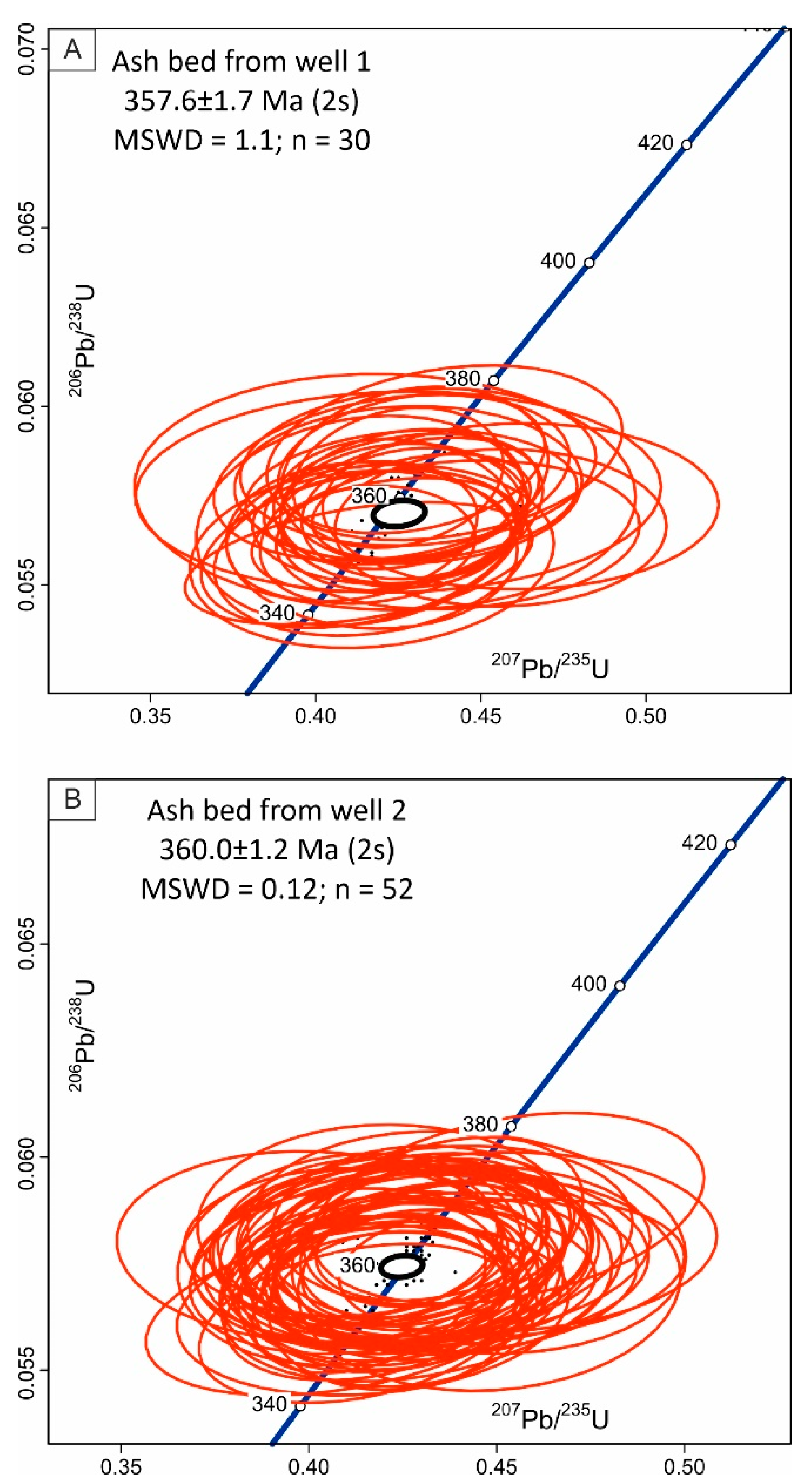 Preprints 163234 g004