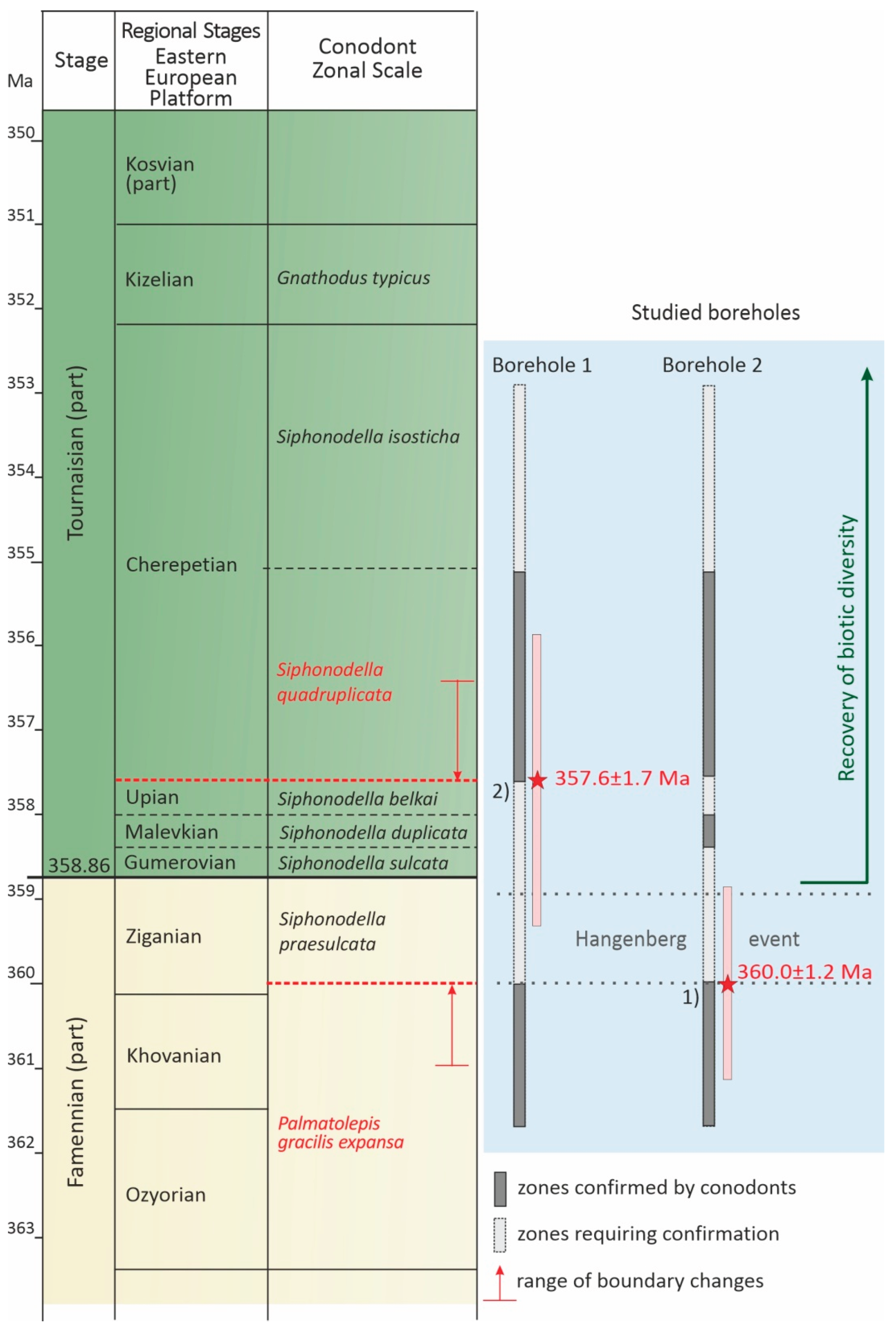 Preprints 163234 g005