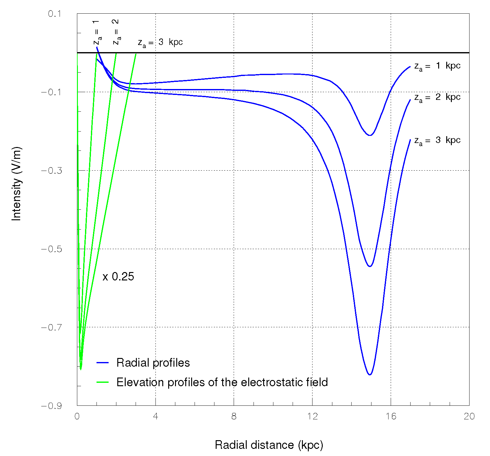 Preprints 159916 g002