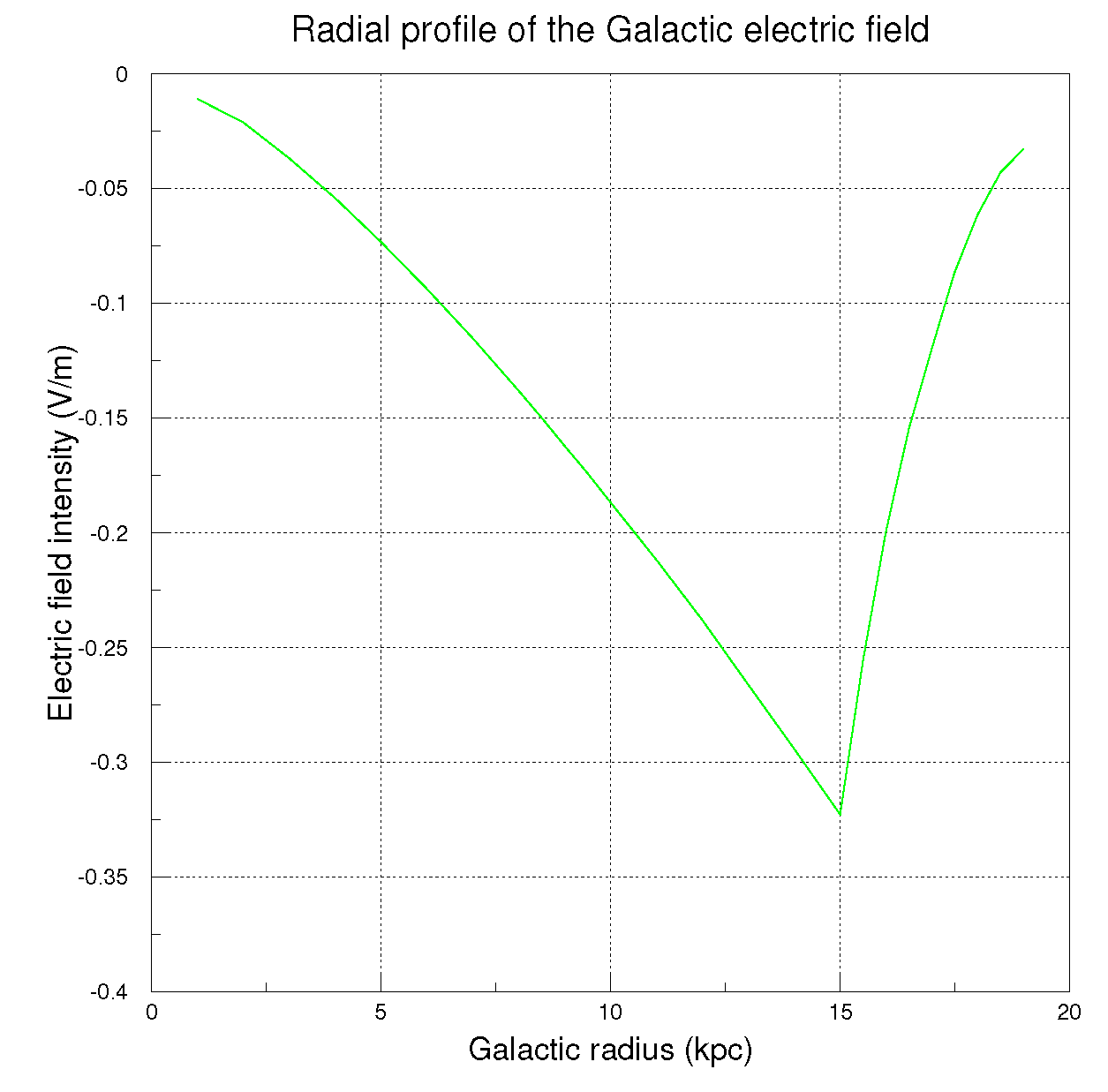 Preprints 159916 g003