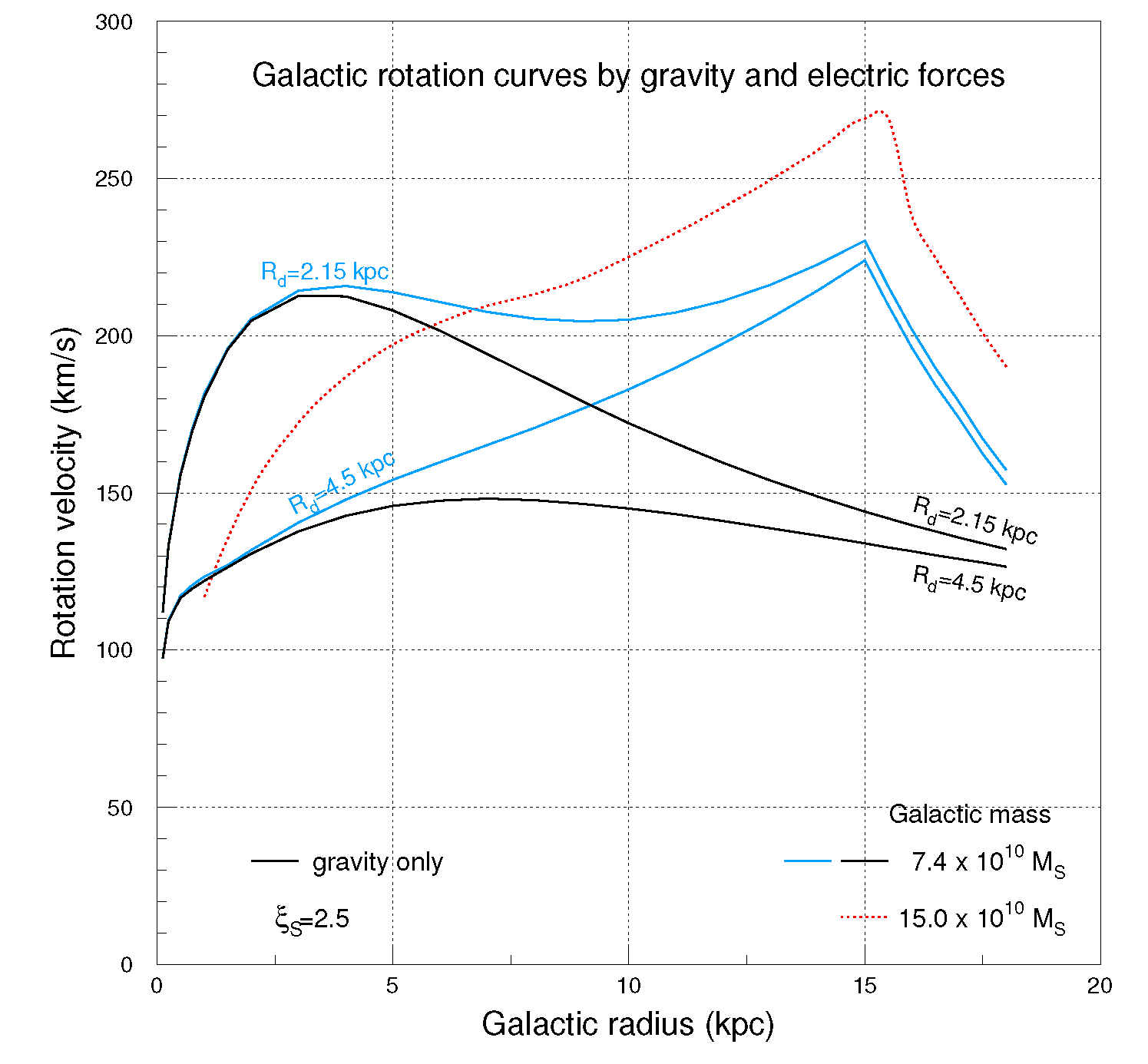 Preprints 159916 g005