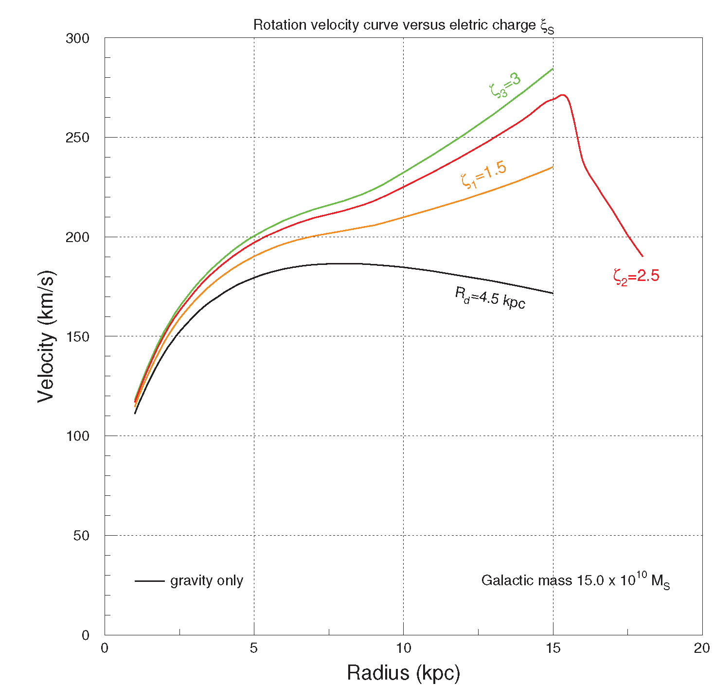 Preprints 159916 g006