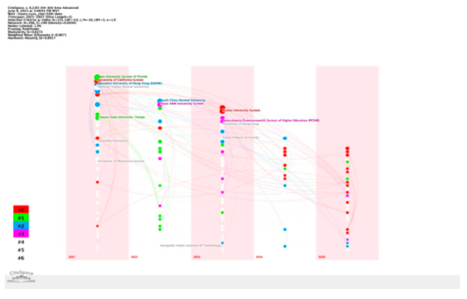 Preprints 174528 g005