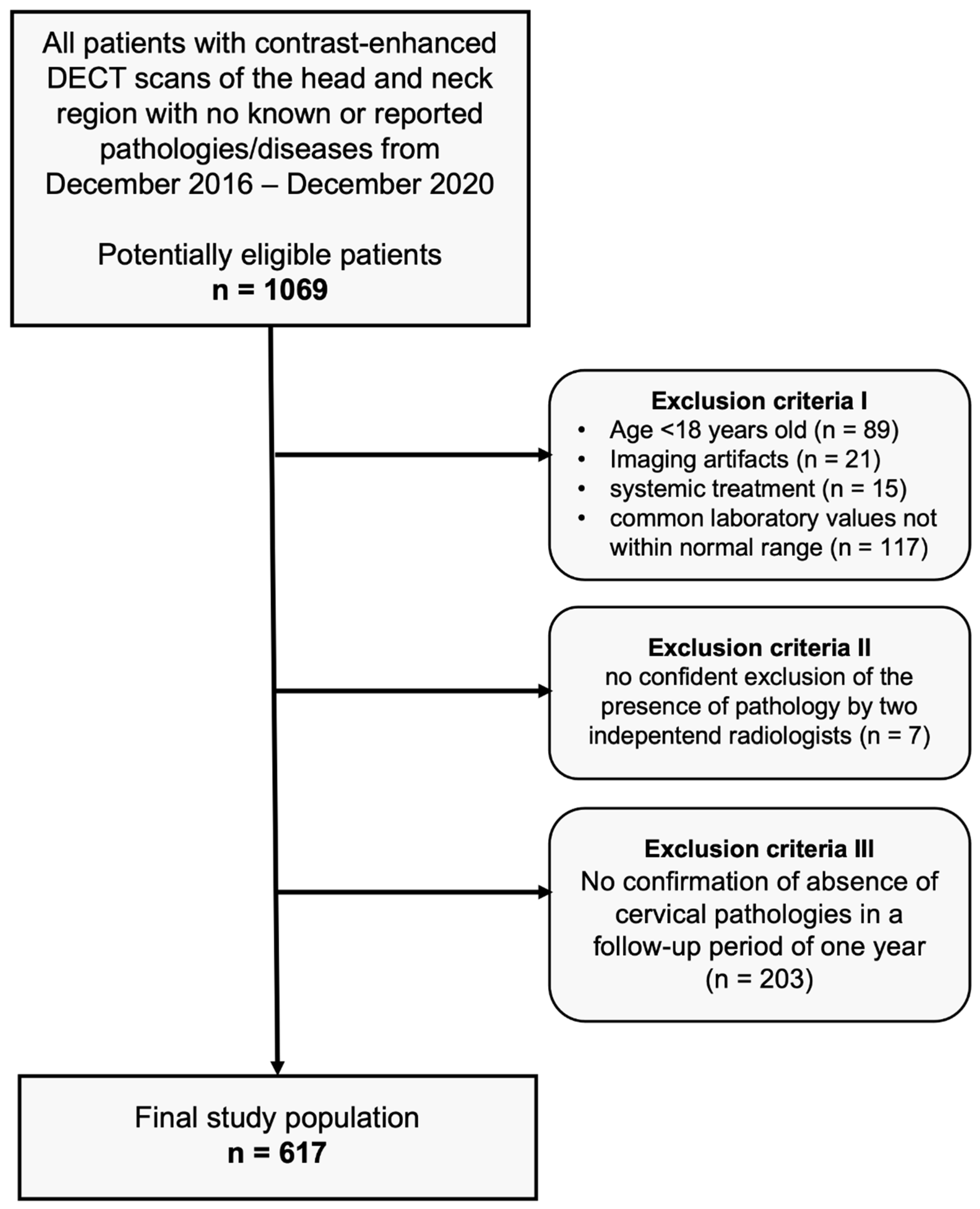 Preprints 98158 g001