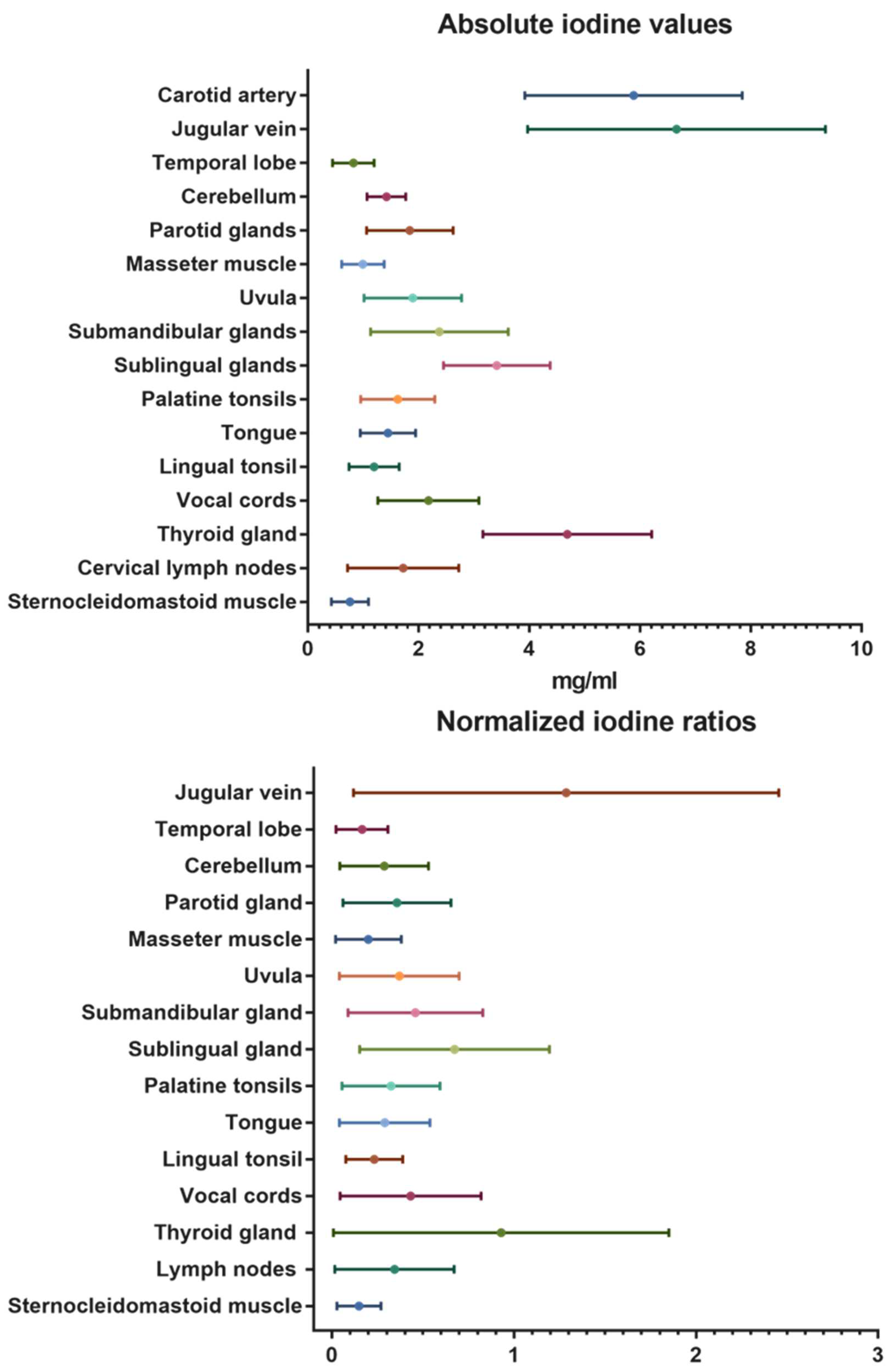 Preprints 98158 g003