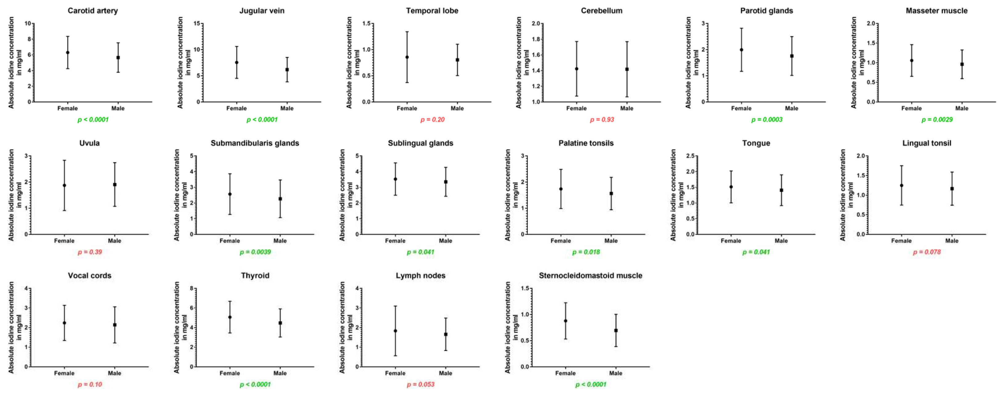 Preprints 98158 g004