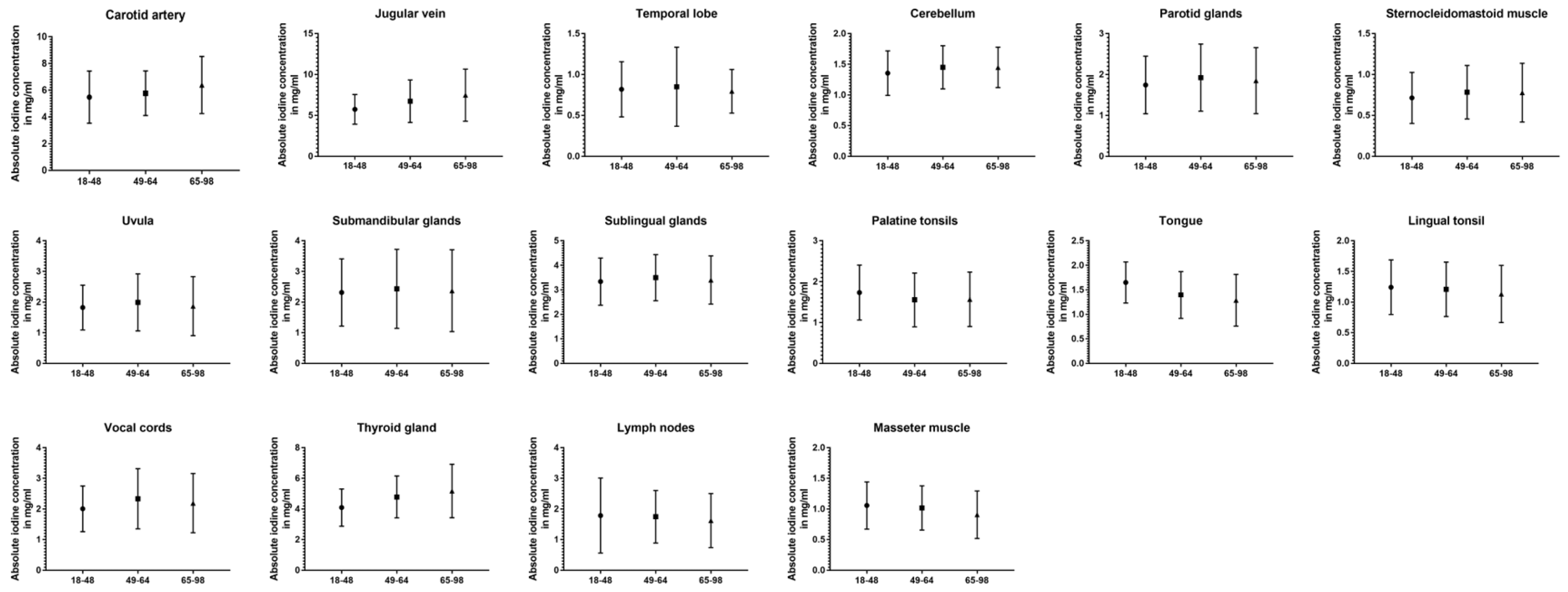 Preprints 98158 g005