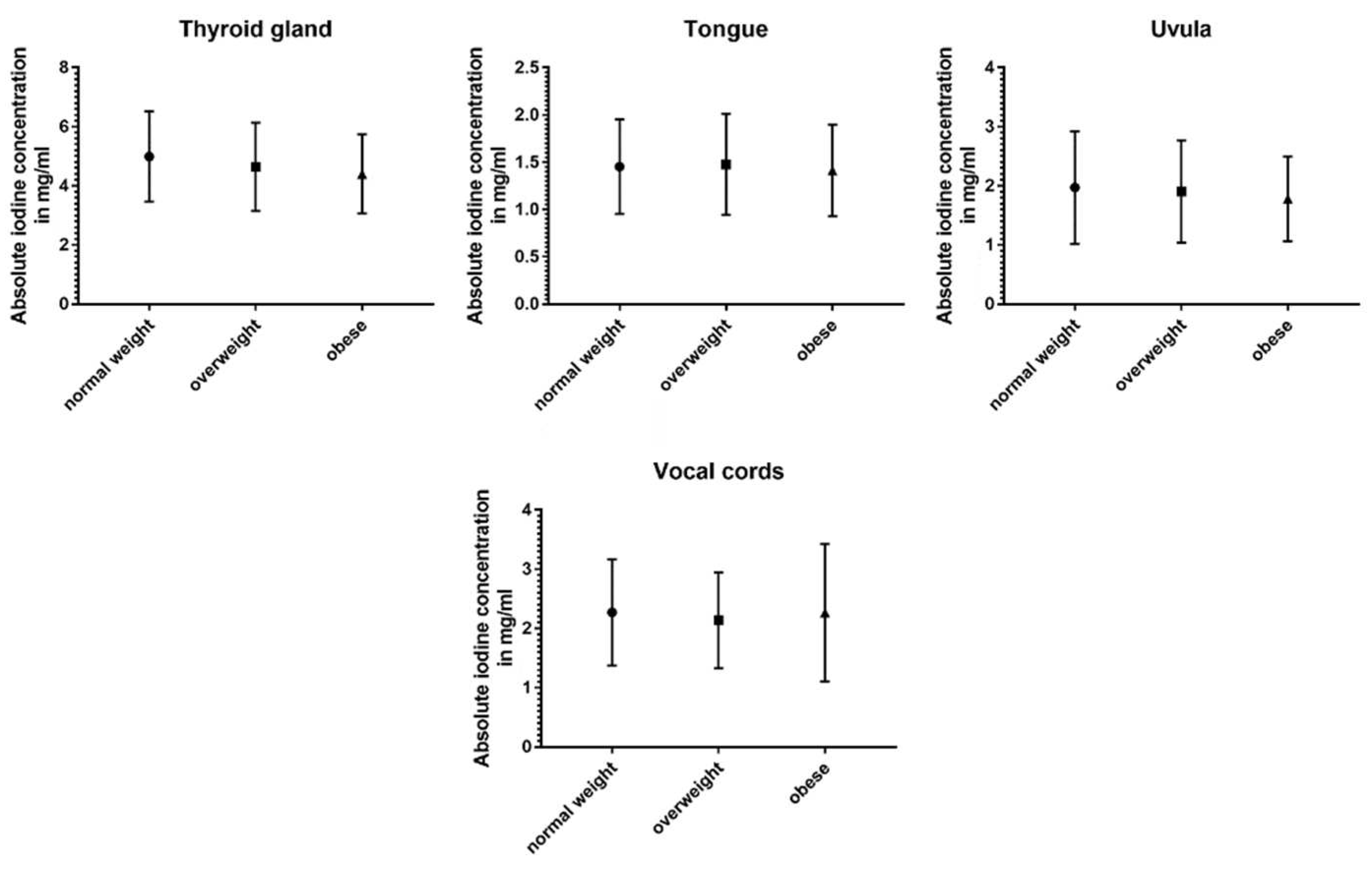 Preprints 98158 g006b
