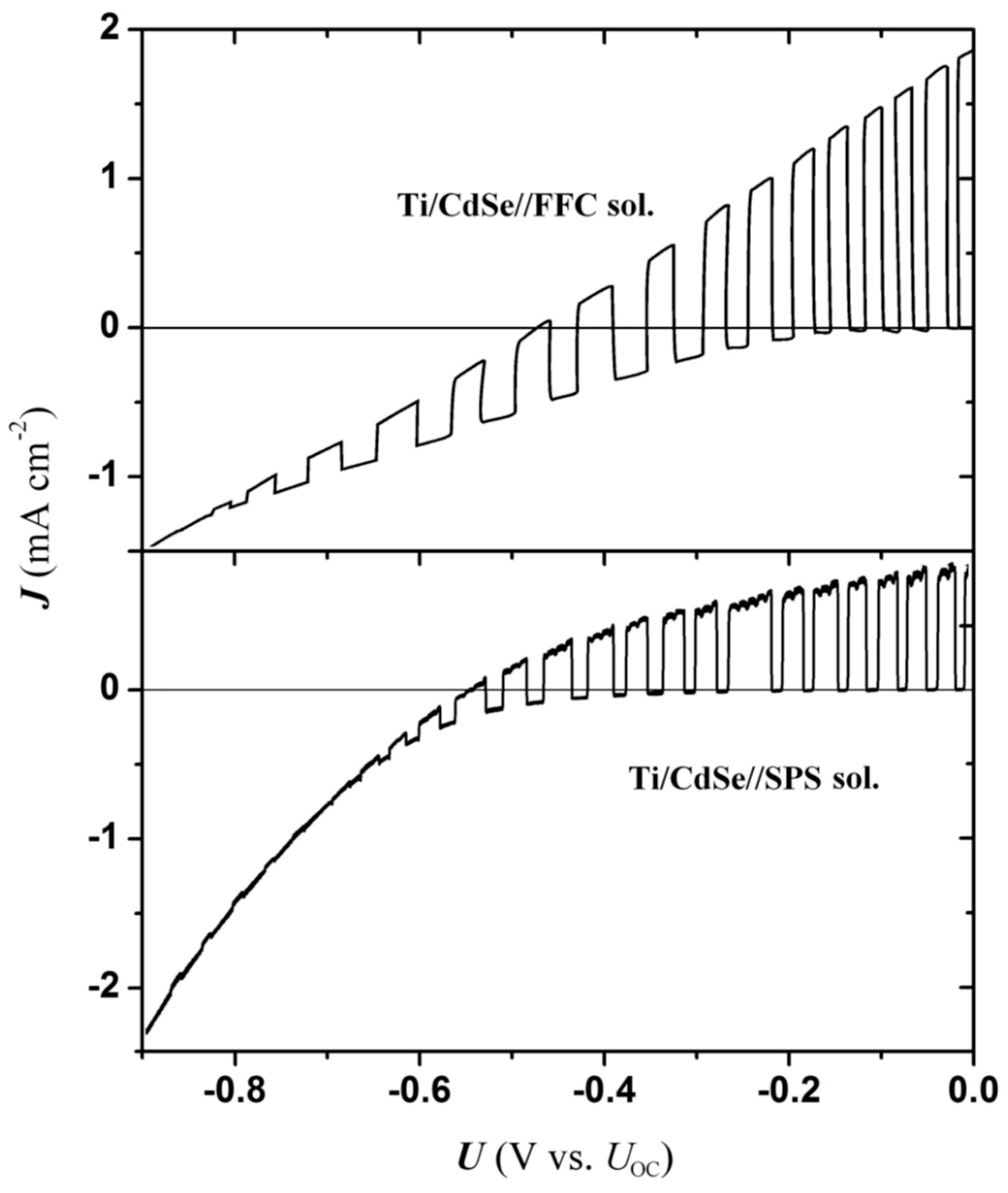 Preprints 199665 g001