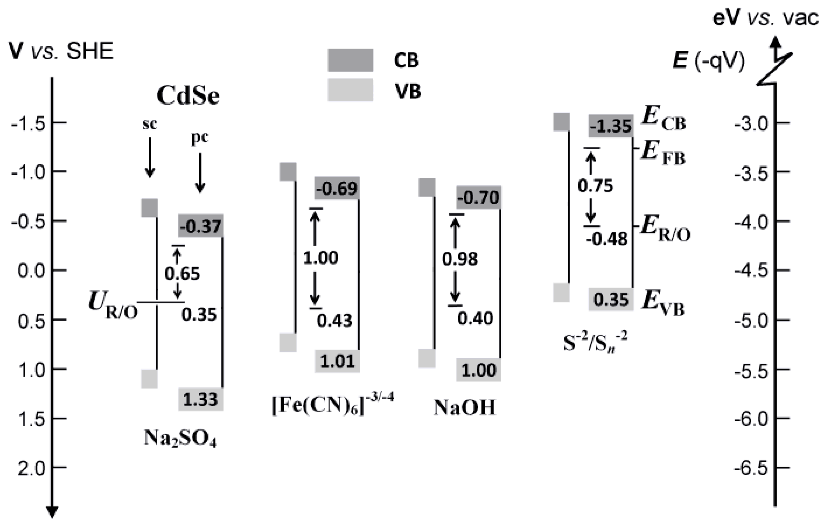 Preprints 199665 g002
