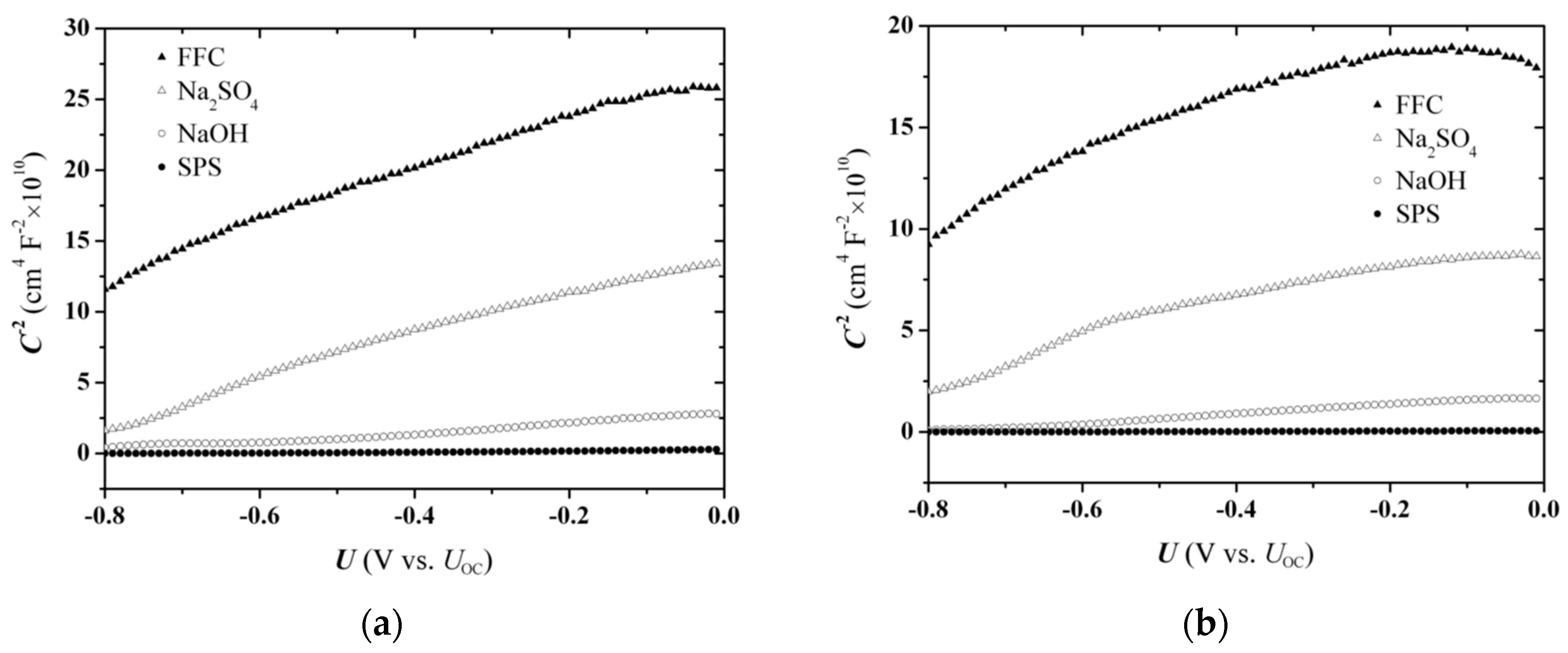 Preprints 199665 g003
