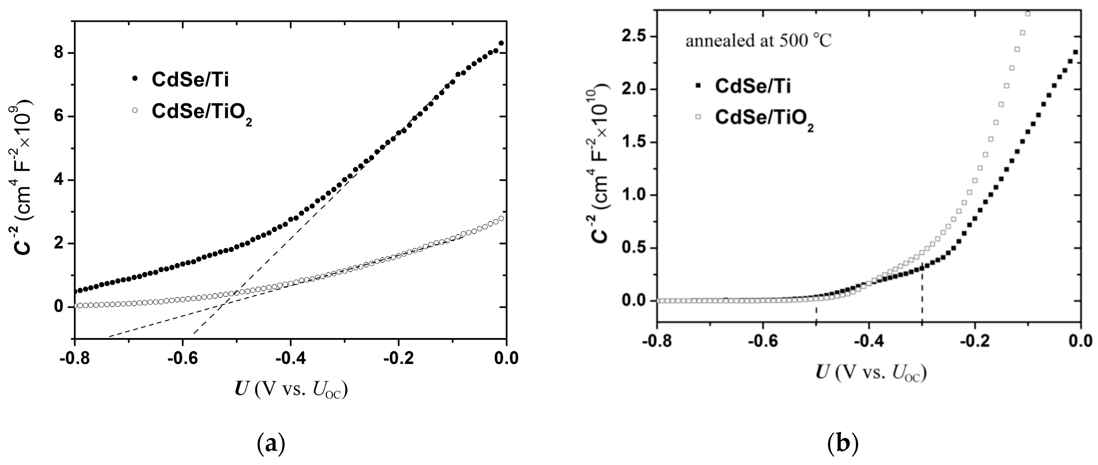 Preprints 199665 g004