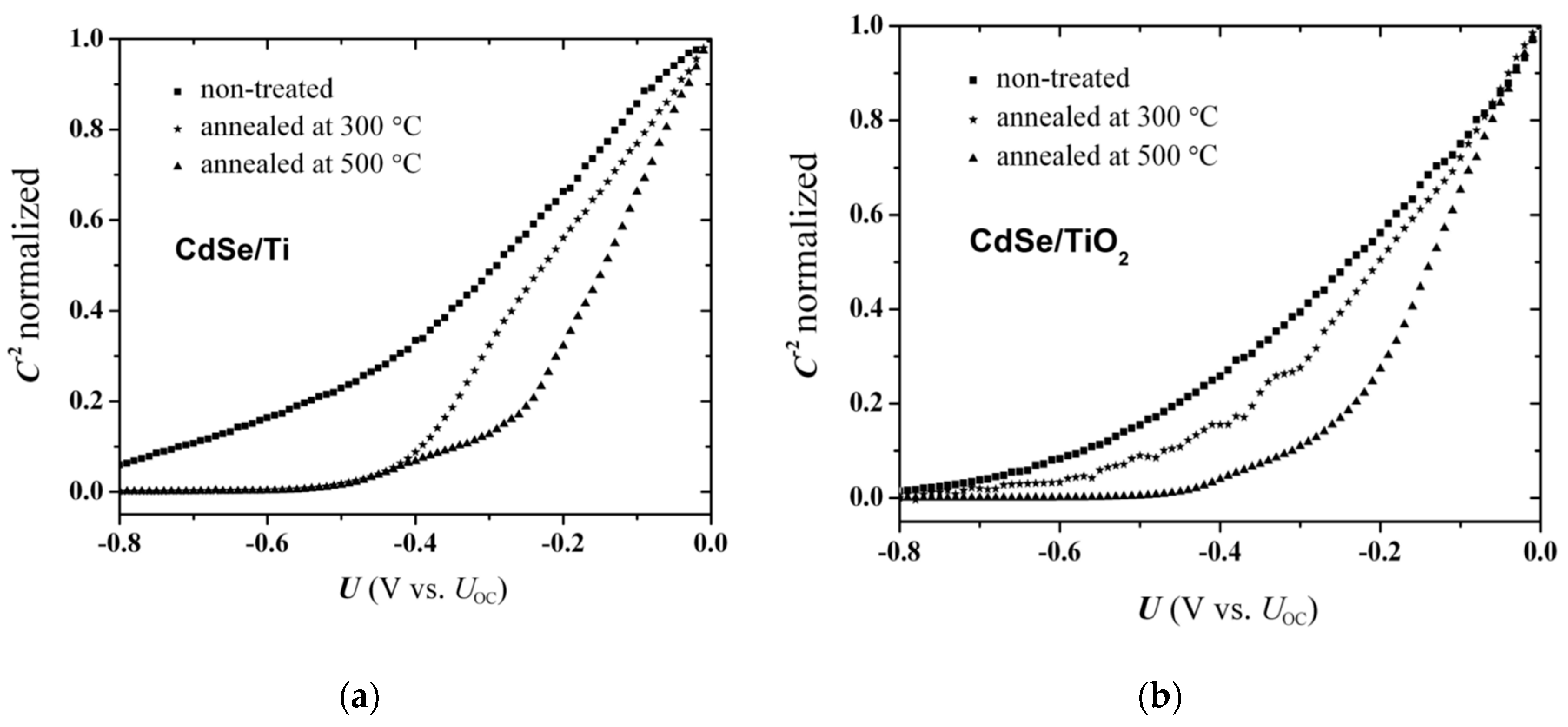 Preprints 199665 g005