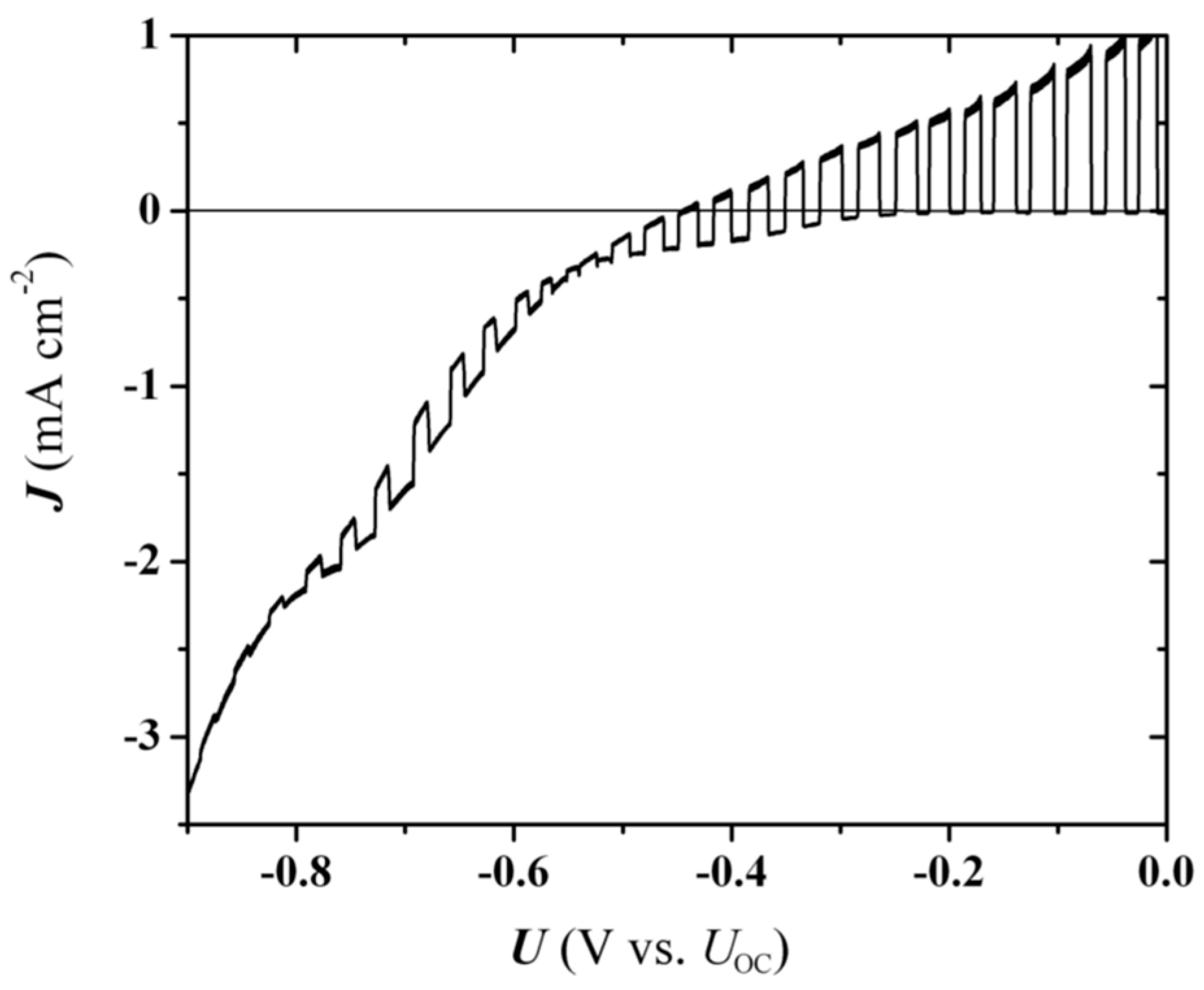 Preprints 199665 g006