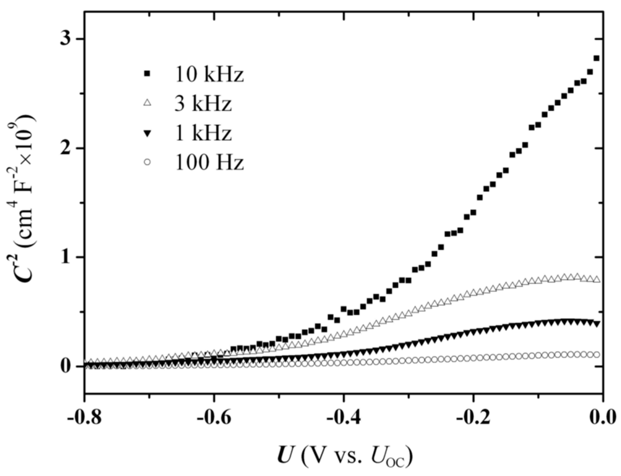 Preprints 199665 g007