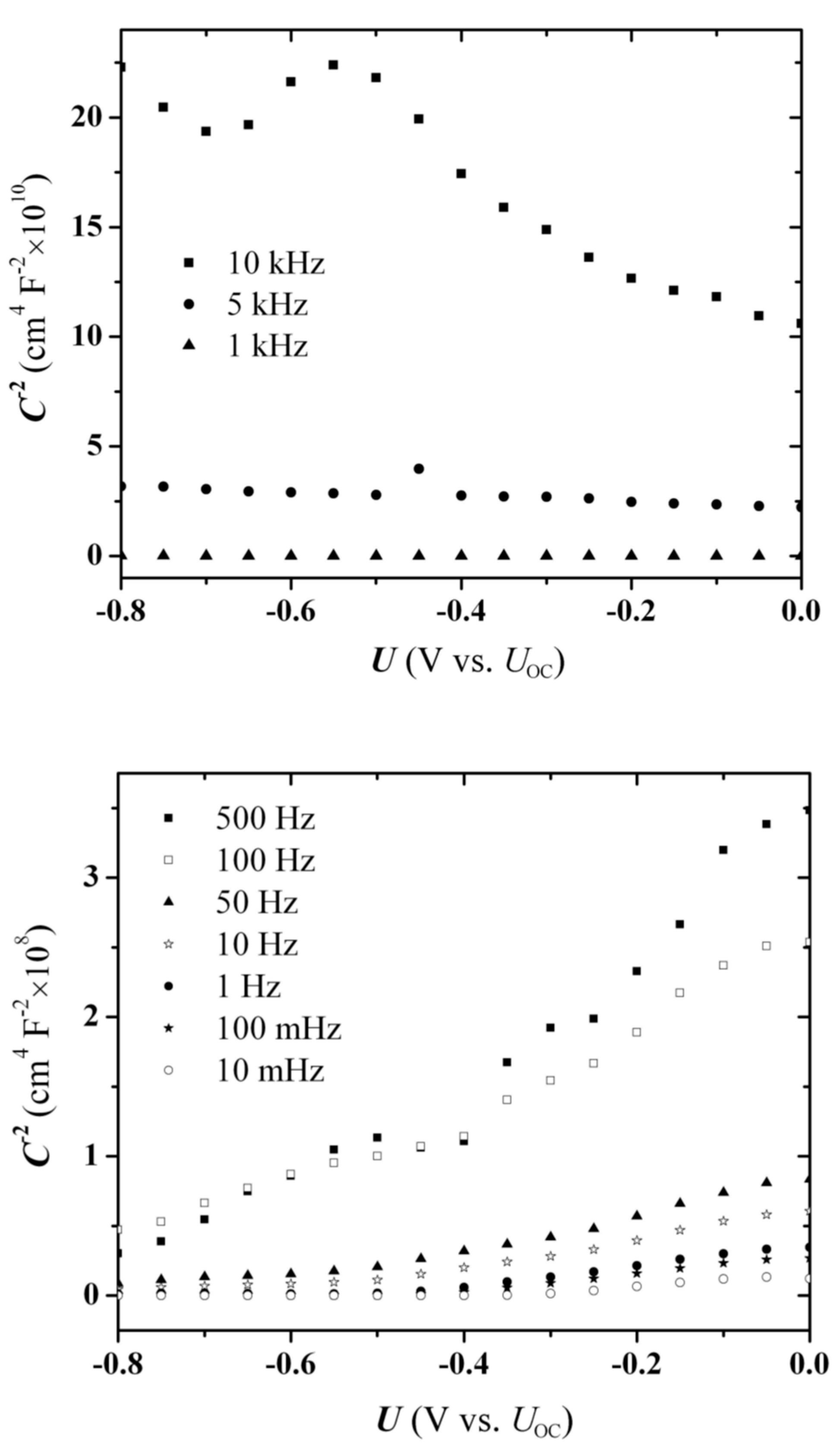 Preprints 199665 g008