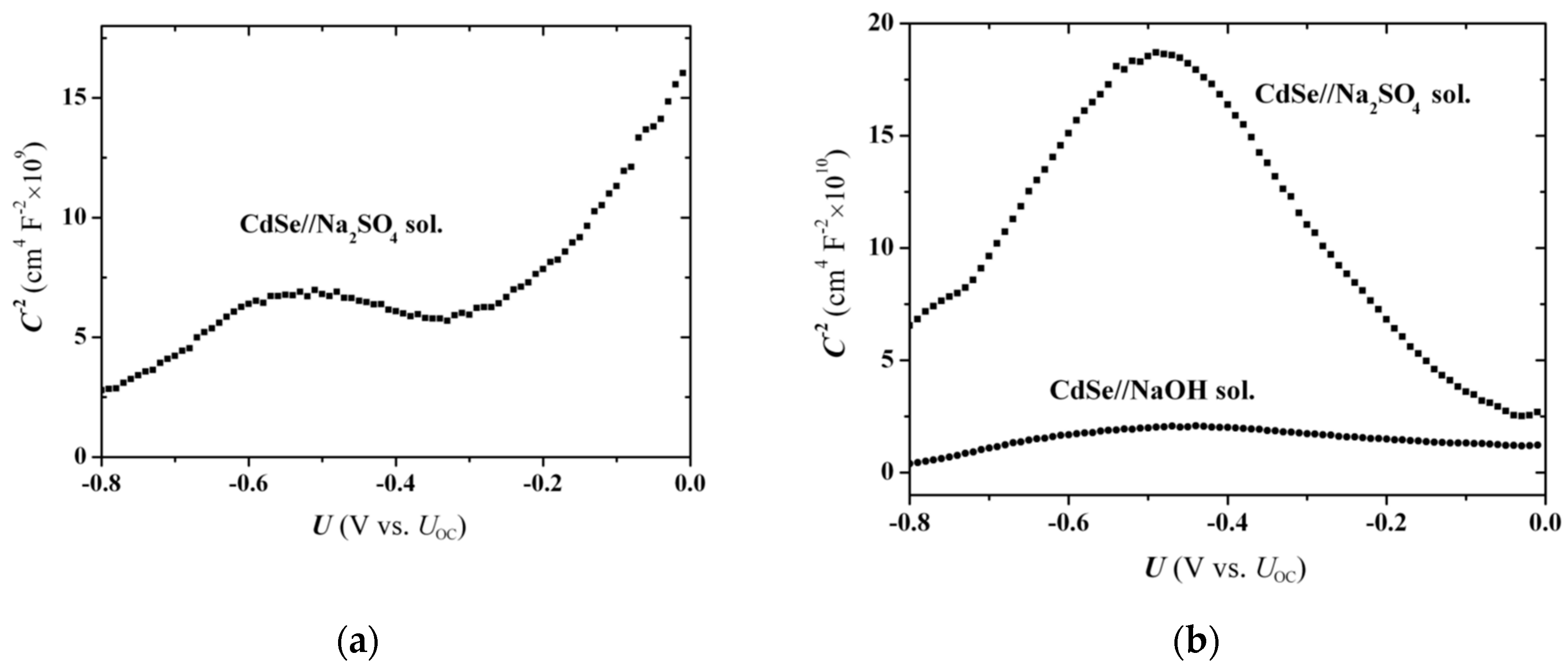 Preprints 199665 g009