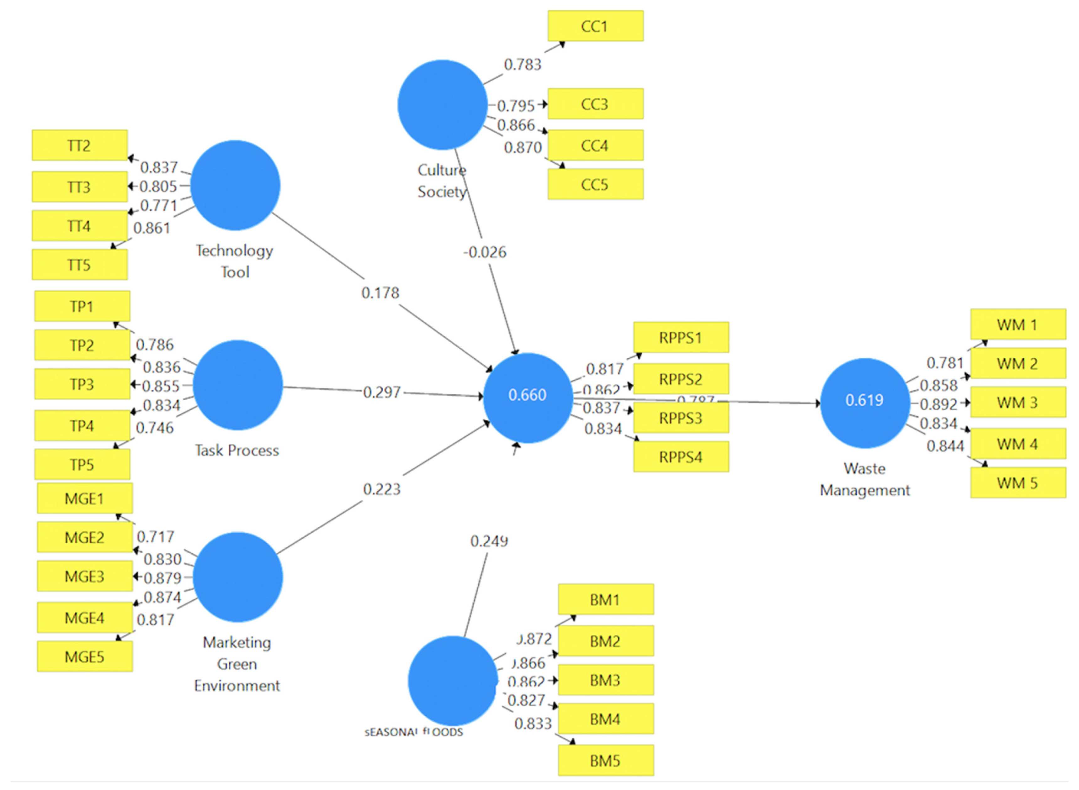 Preprints 120538 g001
