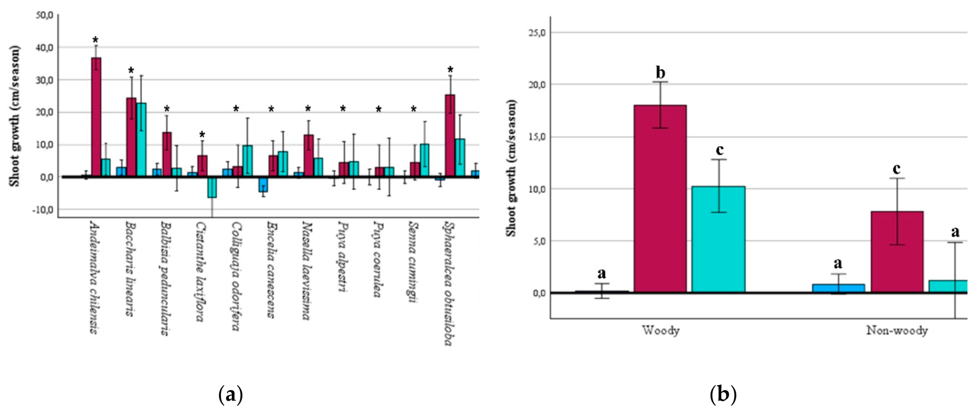 Preprints 171338 g001