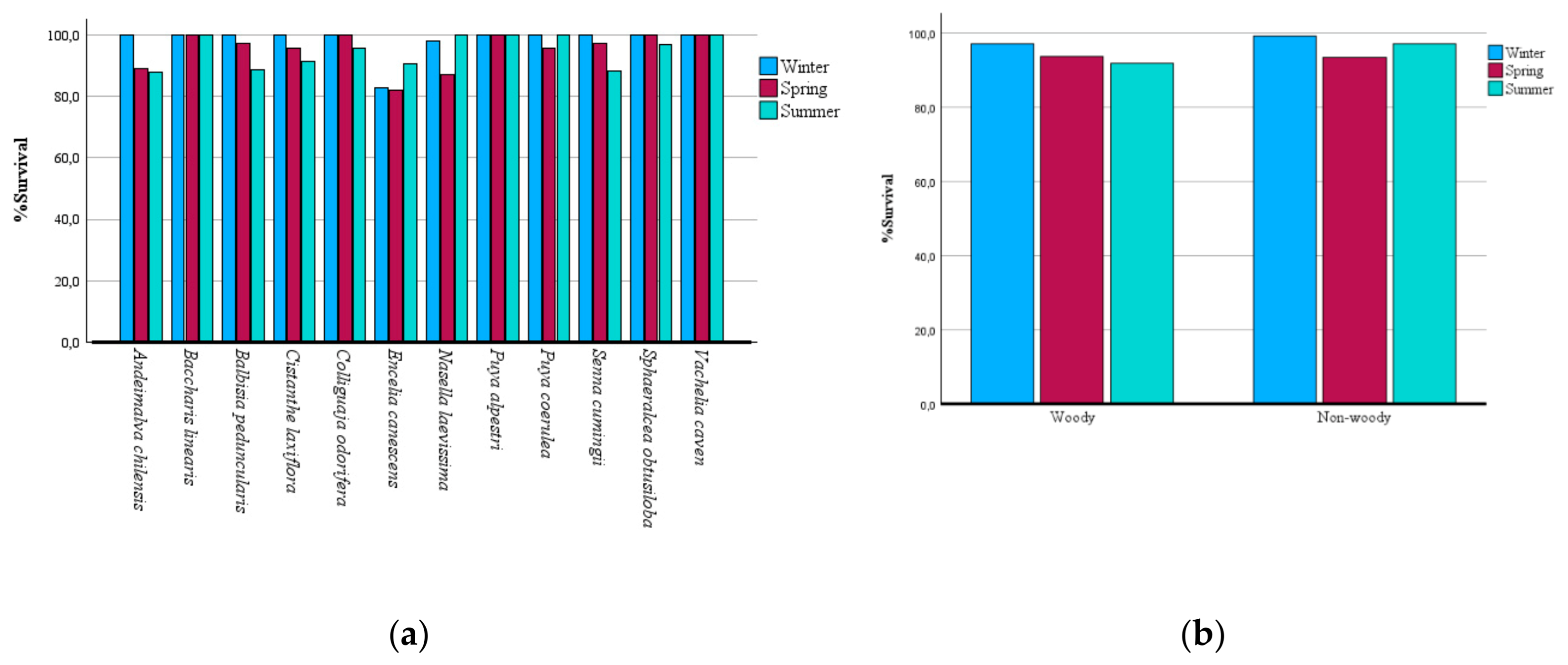 Preprints 171338 g002