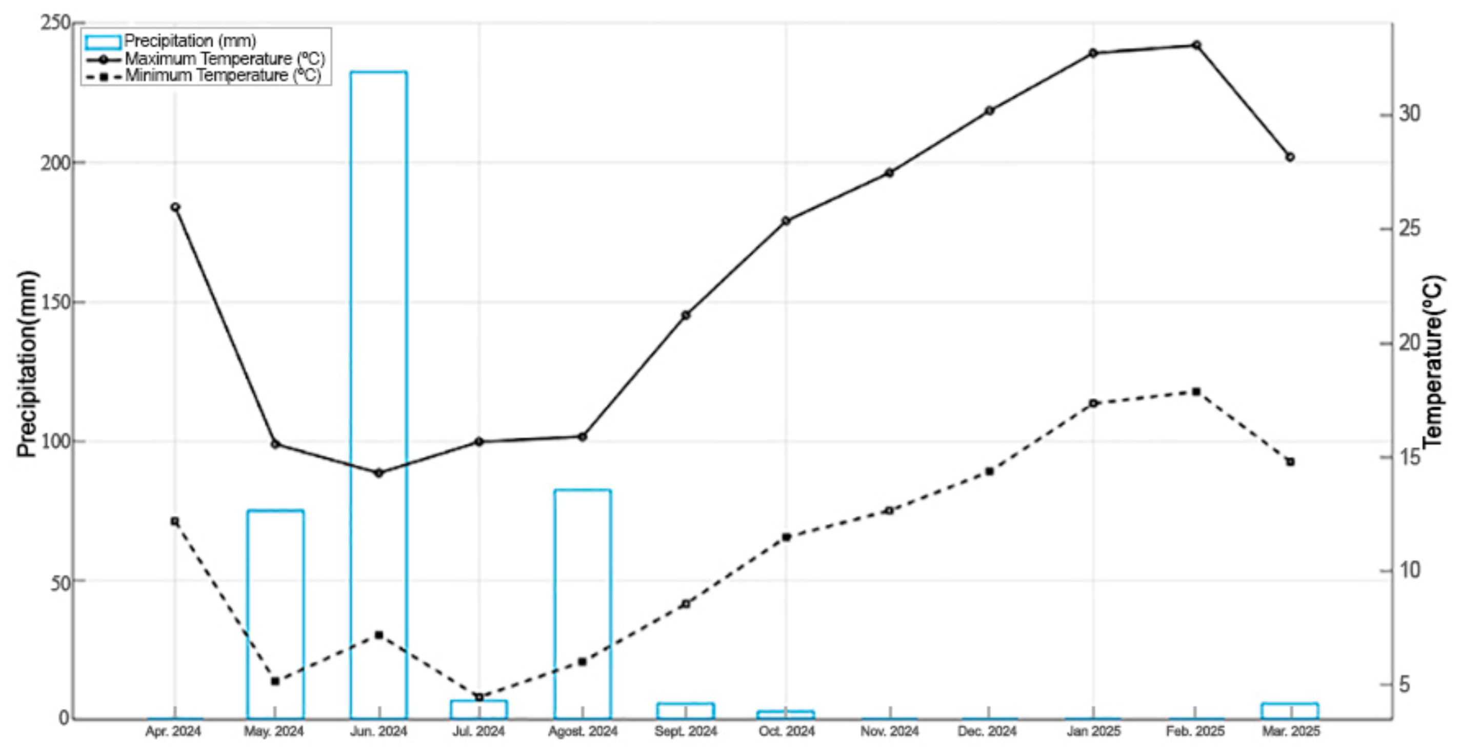 Preprints 171338 g003